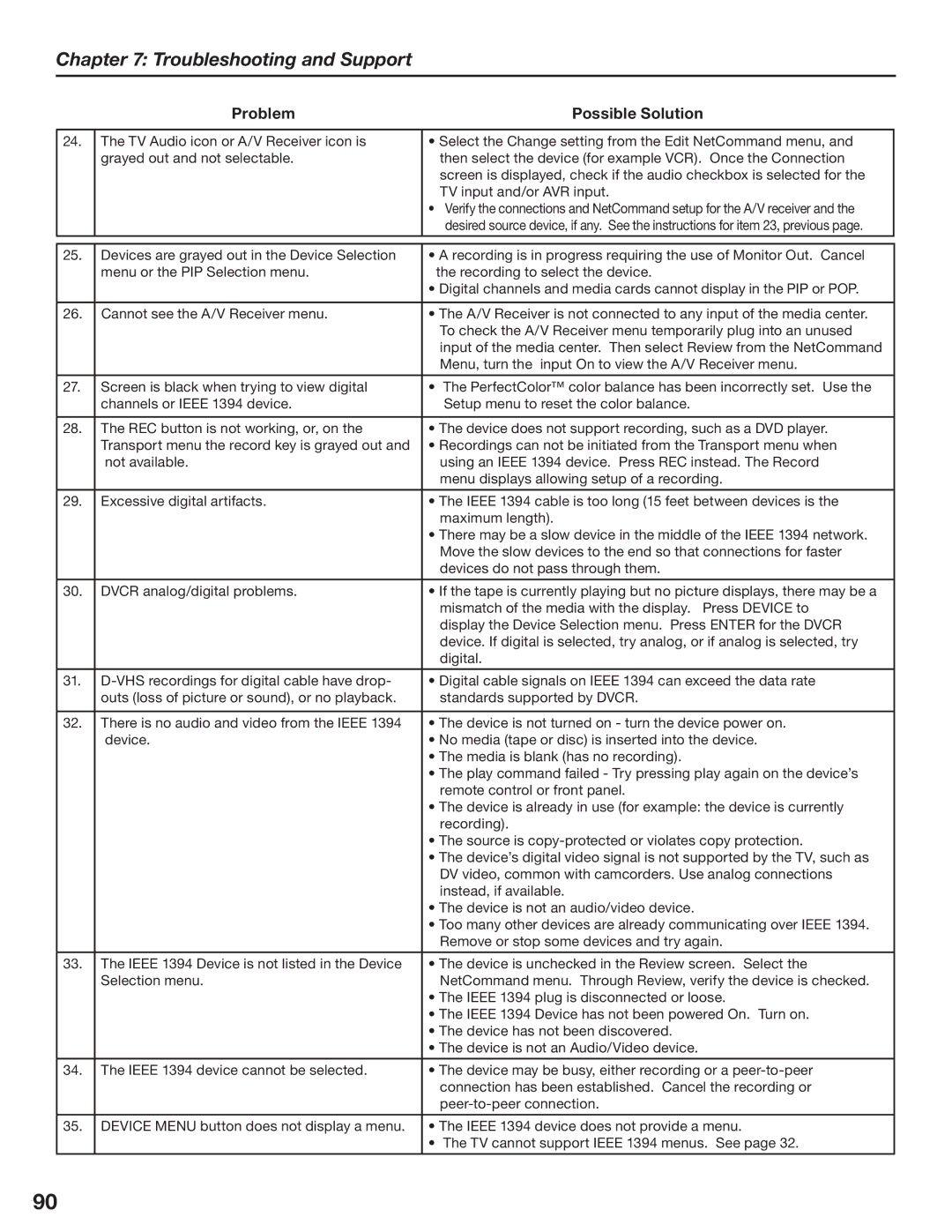 Mitsubishi Electronics LT-3280, LT-3780 manual Troubleshooting and Support 