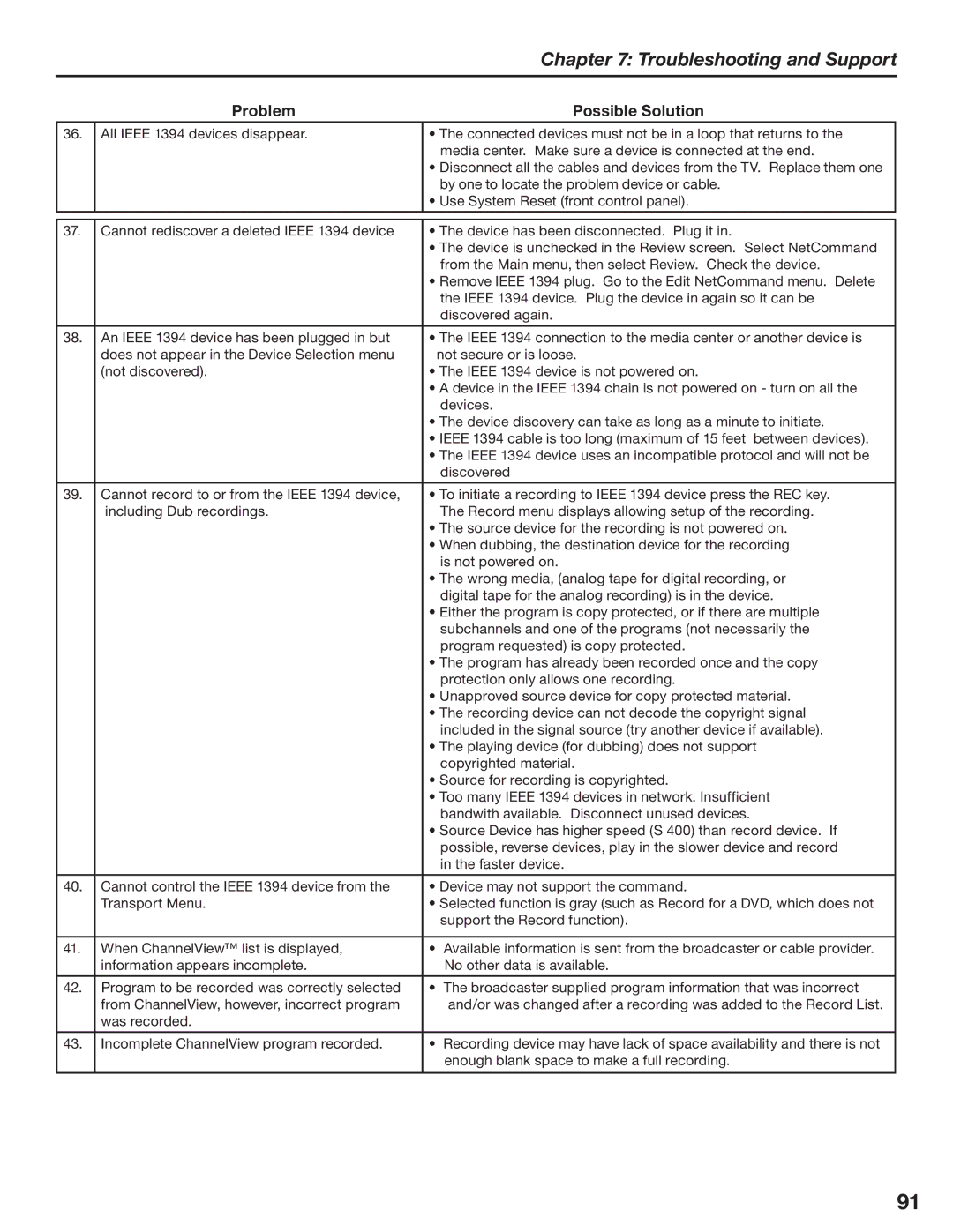 Mitsubishi Electronics LT-3780, LT-3280 manual Troubleshooting and Support 