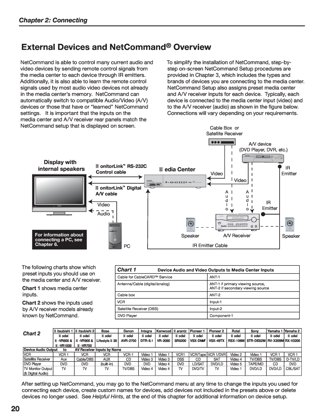 Mitsubishi Electronics LT-3280, LT-3780 manual External Devices and NetCommand Overview, Connecting, Fejb$Foufs, $Ibsu  
