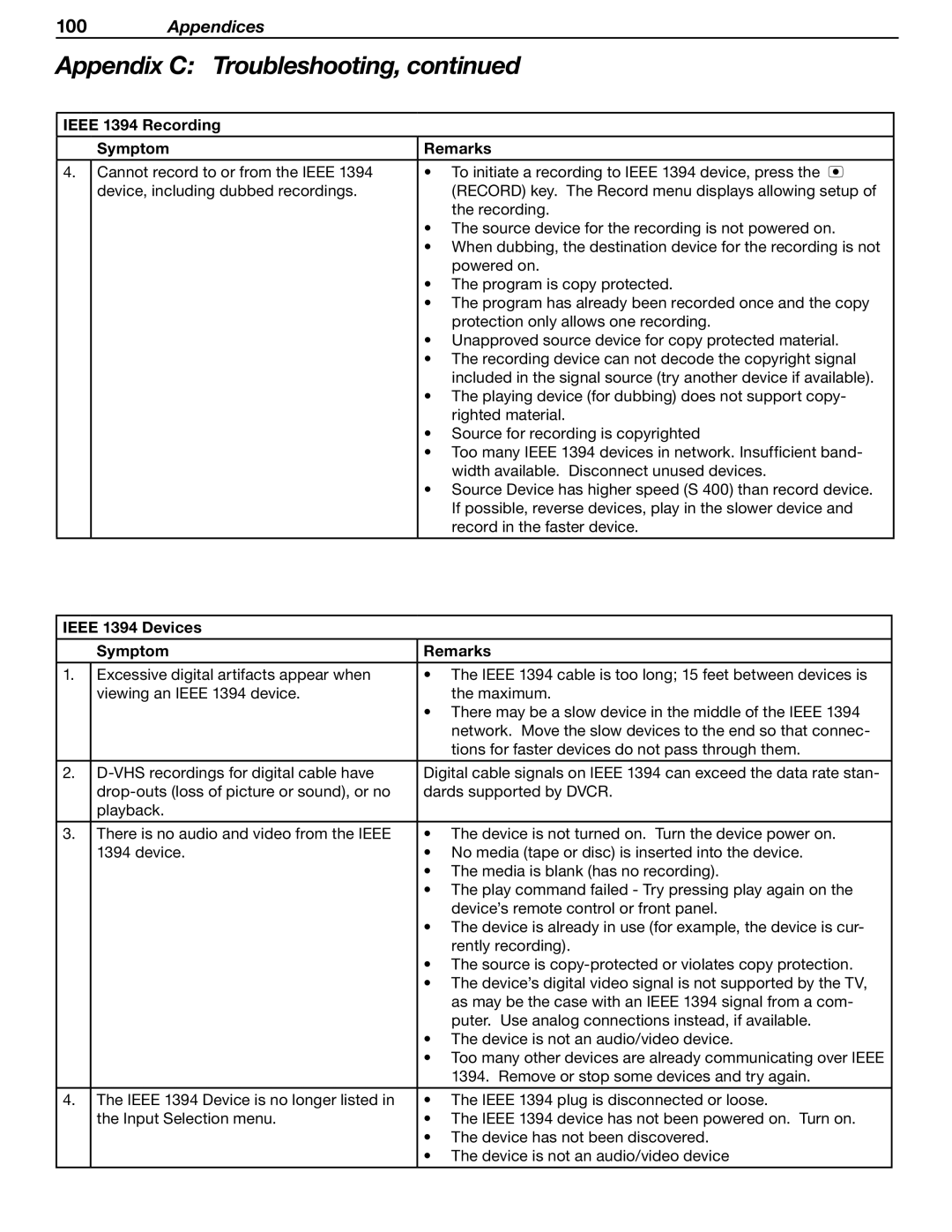 Mitsubishi Electronics LT-37131 manual Ieee 1394 Devices Symptom Remarks 