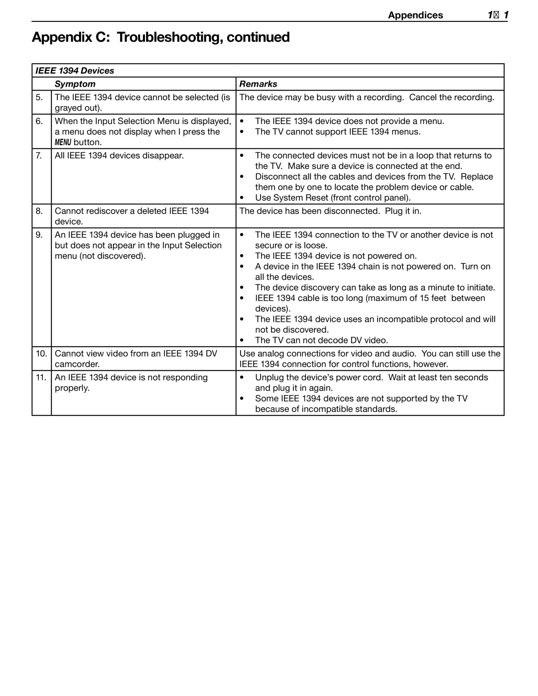 Mitsubishi Electronics LT-37131 manual Appendix C Troubleshooting 