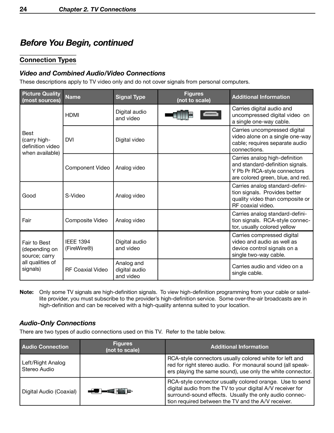 Mitsubishi Electronics LT-37131 manual Connection Types, Video and Combined Audio/Video Connections, Audio-Only Connections 