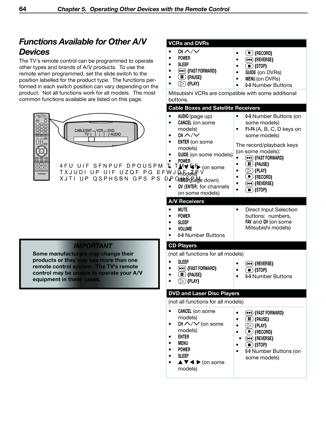 Mitsubishi Electronics LT-37131 manual Functions Available for Other A/V Devices 