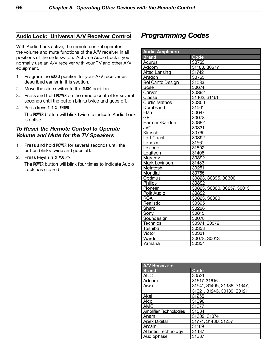 Mitsubishi Electronics LT-37131 Programming Codes, Audio Lock Universal A/V Receiver Control, Audio Ampliﬁers Brand Code 