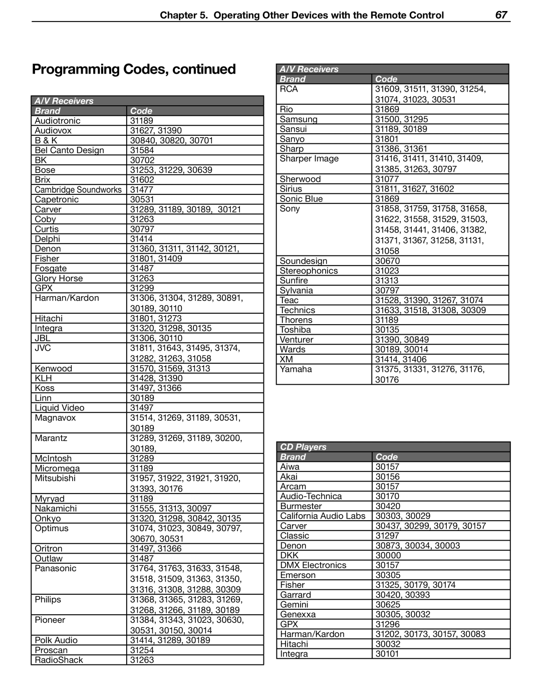 Mitsubishi Electronics LT-37131 manual Klh, CD Players Brand Code 