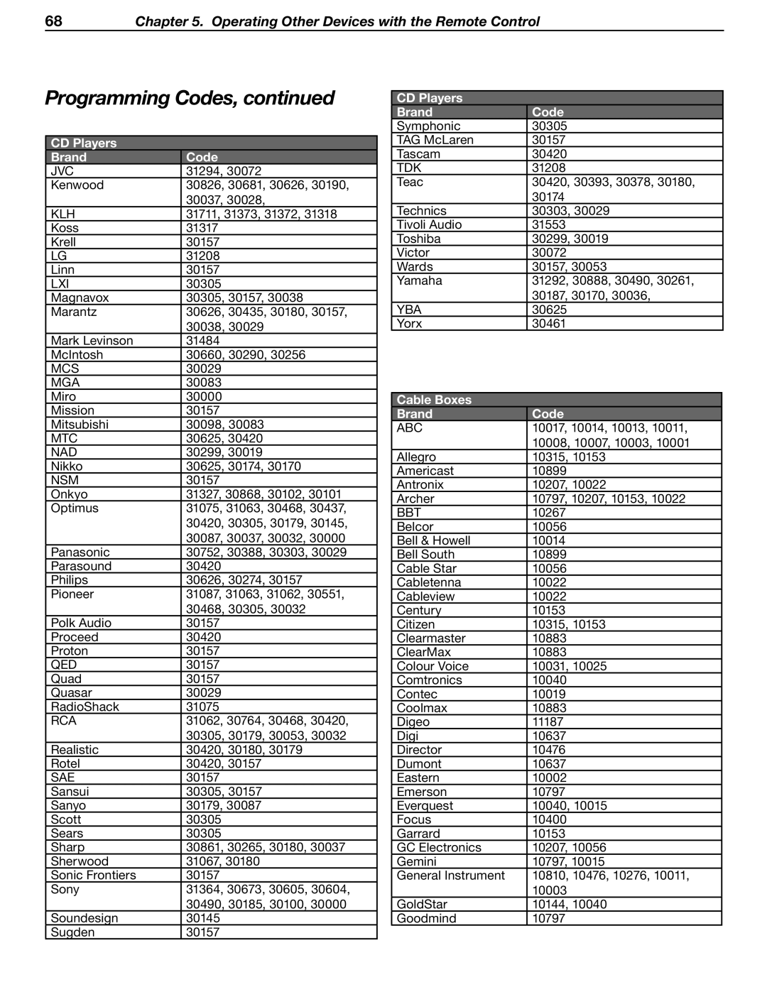 Mitsubishi Electronics LT-37131 manual Lxi, Cable Boxes Brand Code 