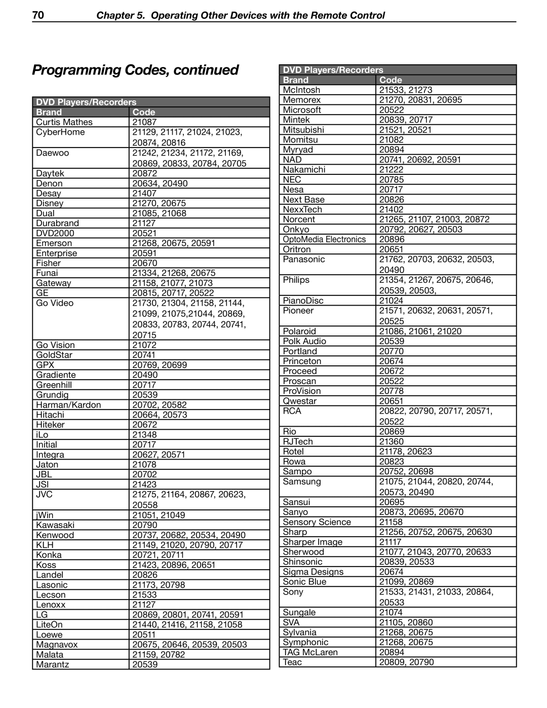 Mitsubishi Electronics LT-37131 manual Jsi 