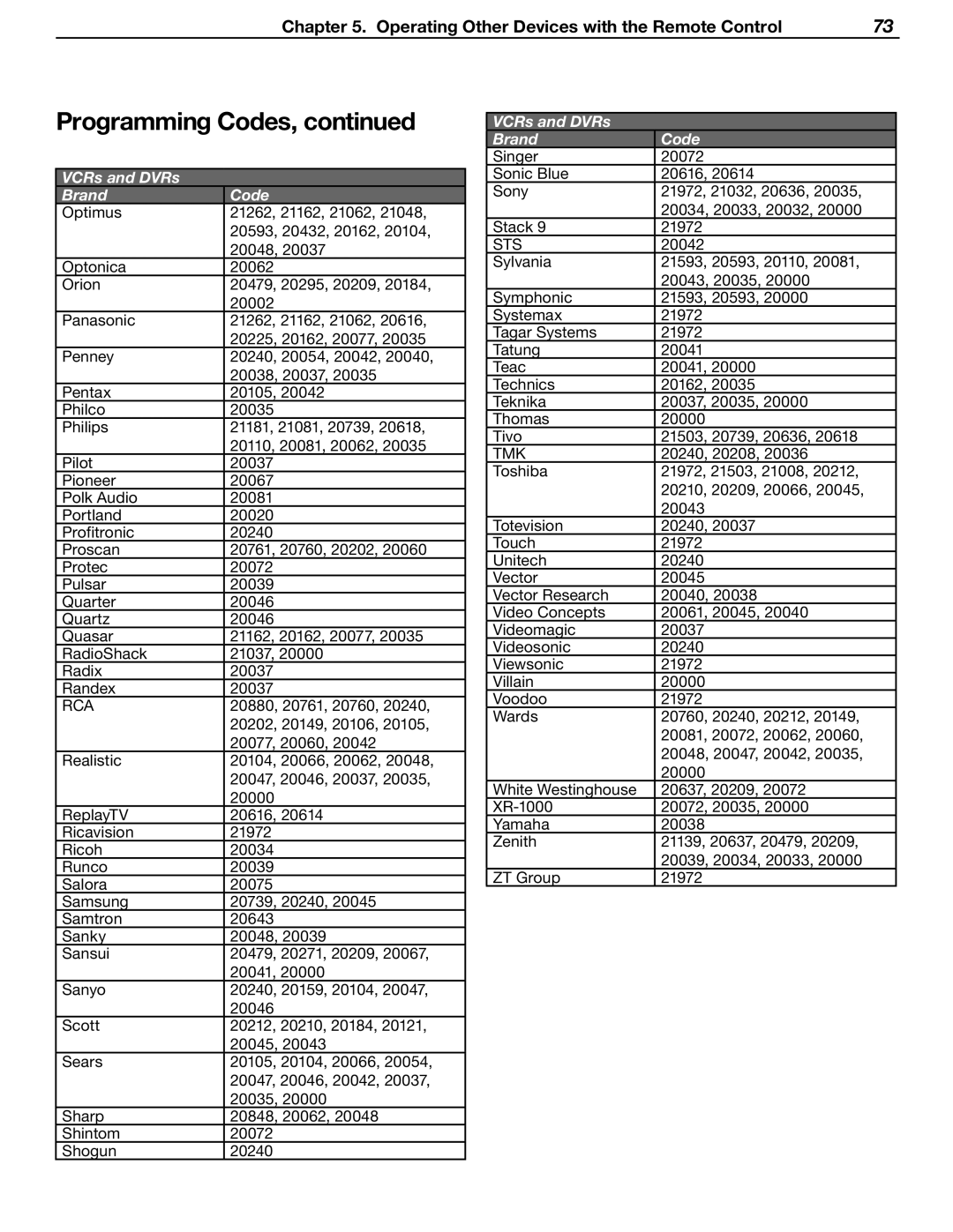 Mitsubishi Electronics LT-37131 manual Sts 