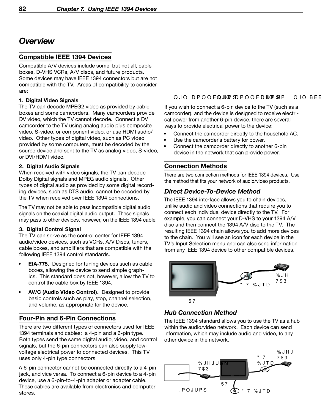 Mitsubishi Electronics LT-37131 manual Overview, Direct Device-To-Device Method, Hub Connection Method 