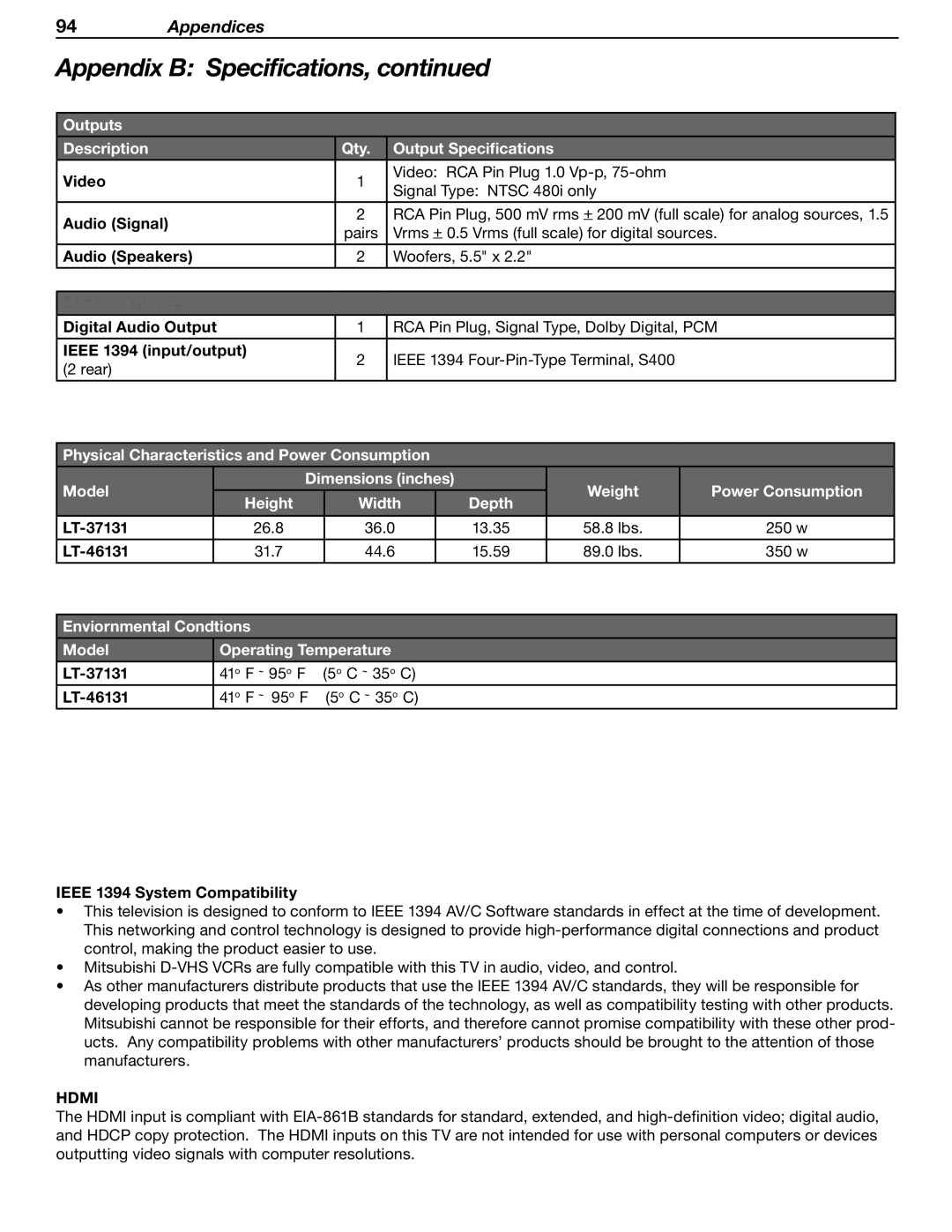 Mitsubishi Electronics LT-37131 manual Outputs Description Qty Output Speciﬁcations, Digital Interfaces, Hdmi 