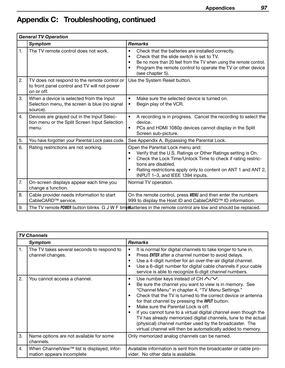 Mitsubishi Electronics LT-37131 manual General TV Operation Symptom Remarks, TV Channels Symptom Remarks 