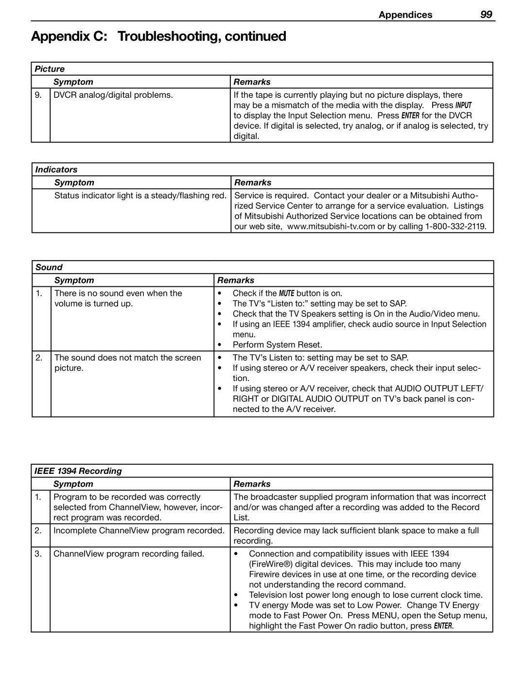 Mitsubishi Electronics LT-37131 Indicators Symptom Remarks, Sound Symptom Remarks, Ieee 1394 Recording Symptom Remarks 