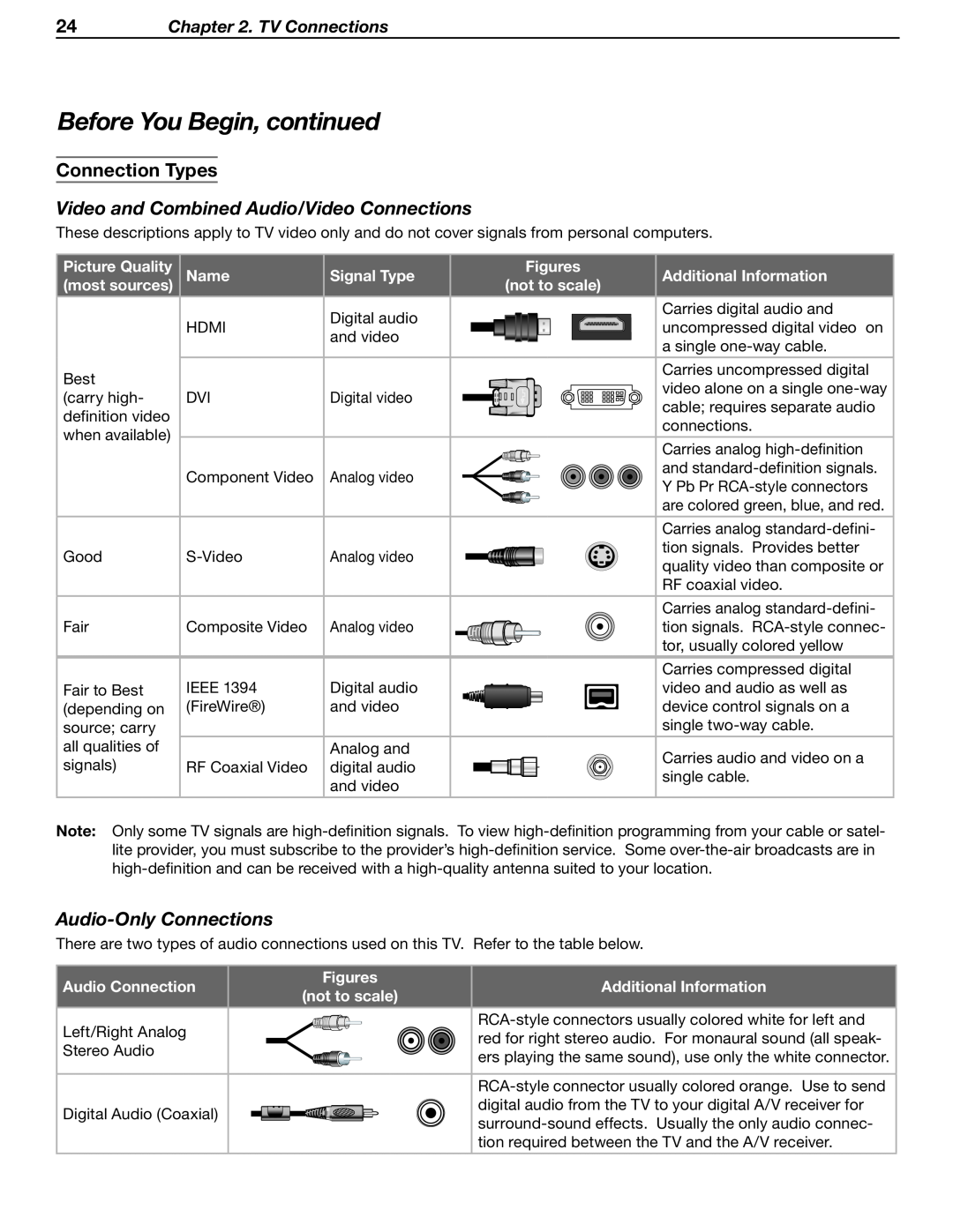 Mitsubishi Electronics LT-37131 manual Connection Types, Video and Combined Audio/Video Connections, Audio-Only Connections 