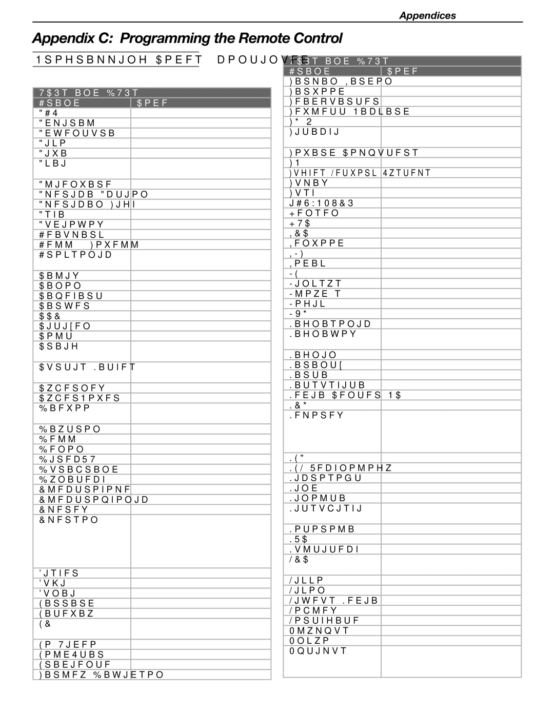 Mitsubishi Electronics LT-46231, LT-37132 manual VCRs and DVRs Brand Code, Abs 