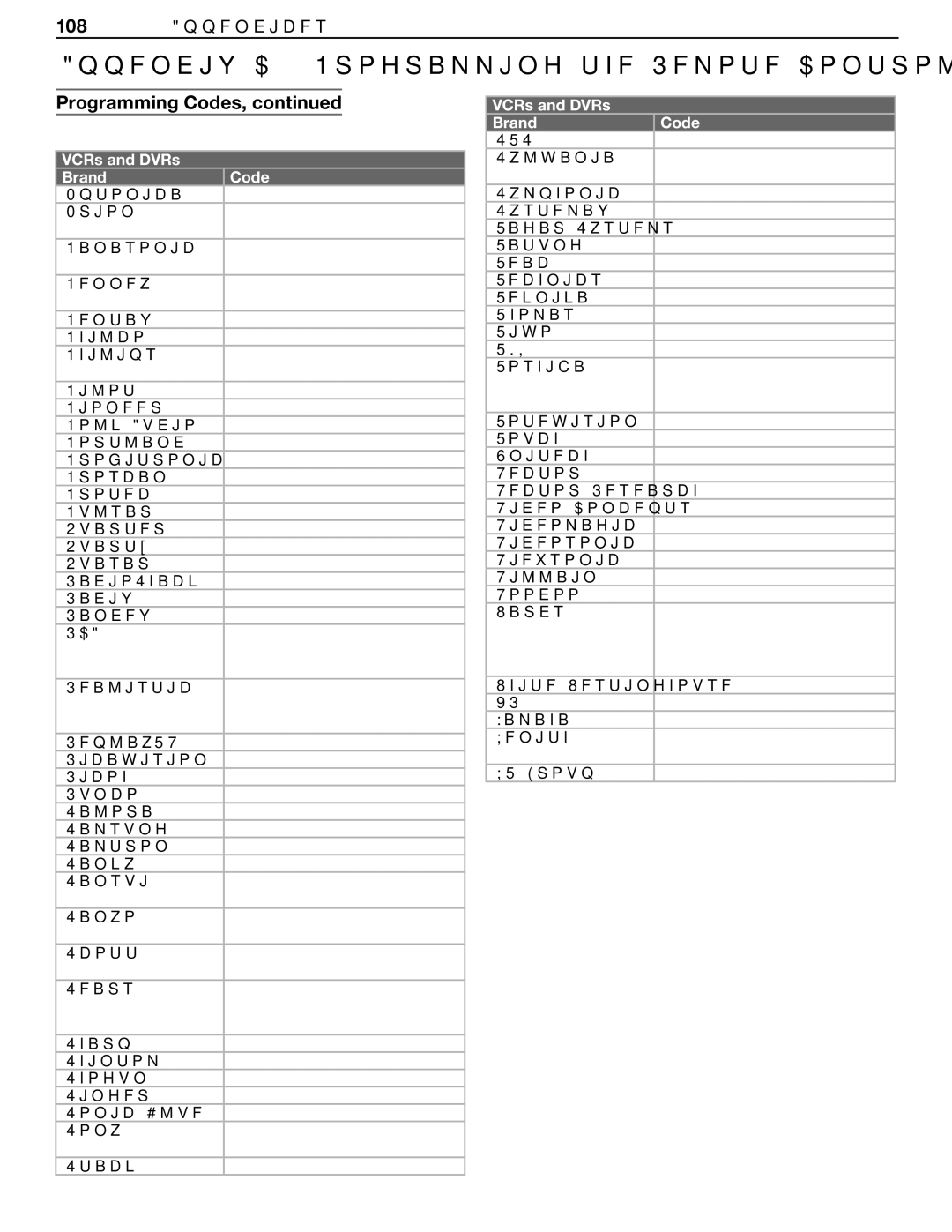 Mitsubishi Electronics LT-37132, LT-46231 manual Sts 