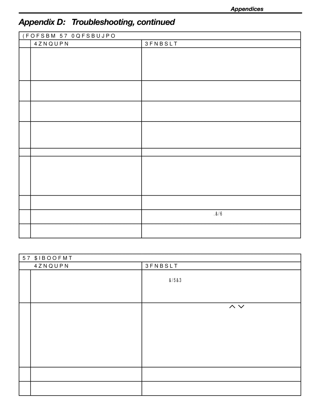 Mitsubishi Electronics LT-46231, LT-37132 manual General TV Operation Symptom Remarks, TV Channels Symptom Remarks 