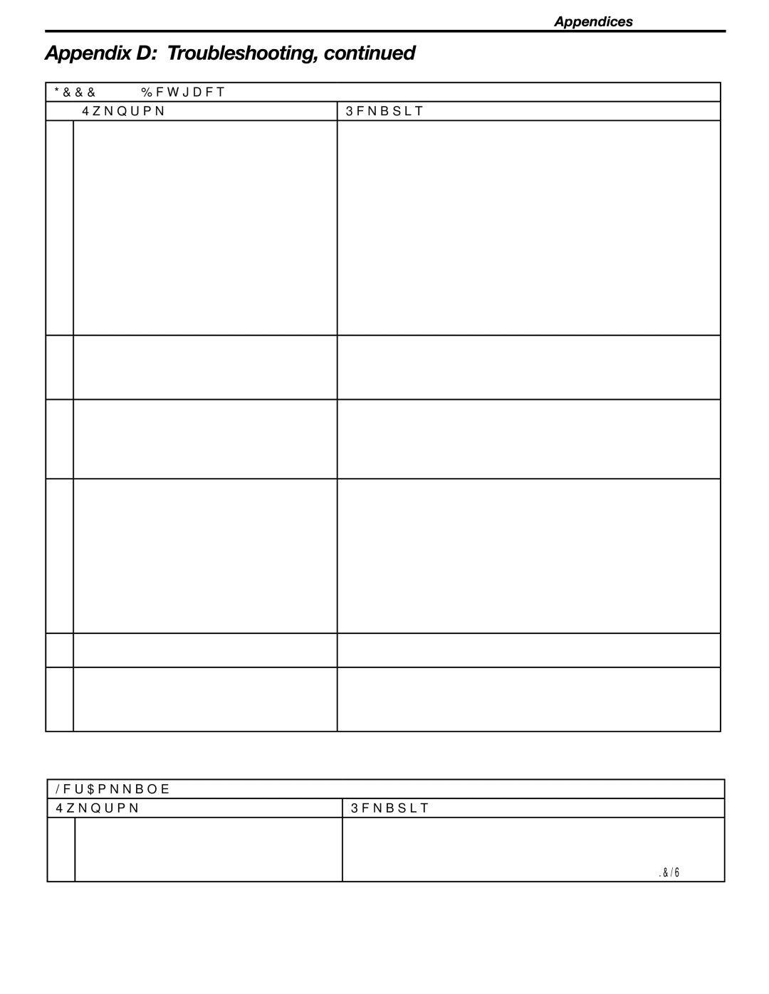 Mitsubishi Electronics LT-46231, LT-37132 manual NetCommand Symptom Remarks 