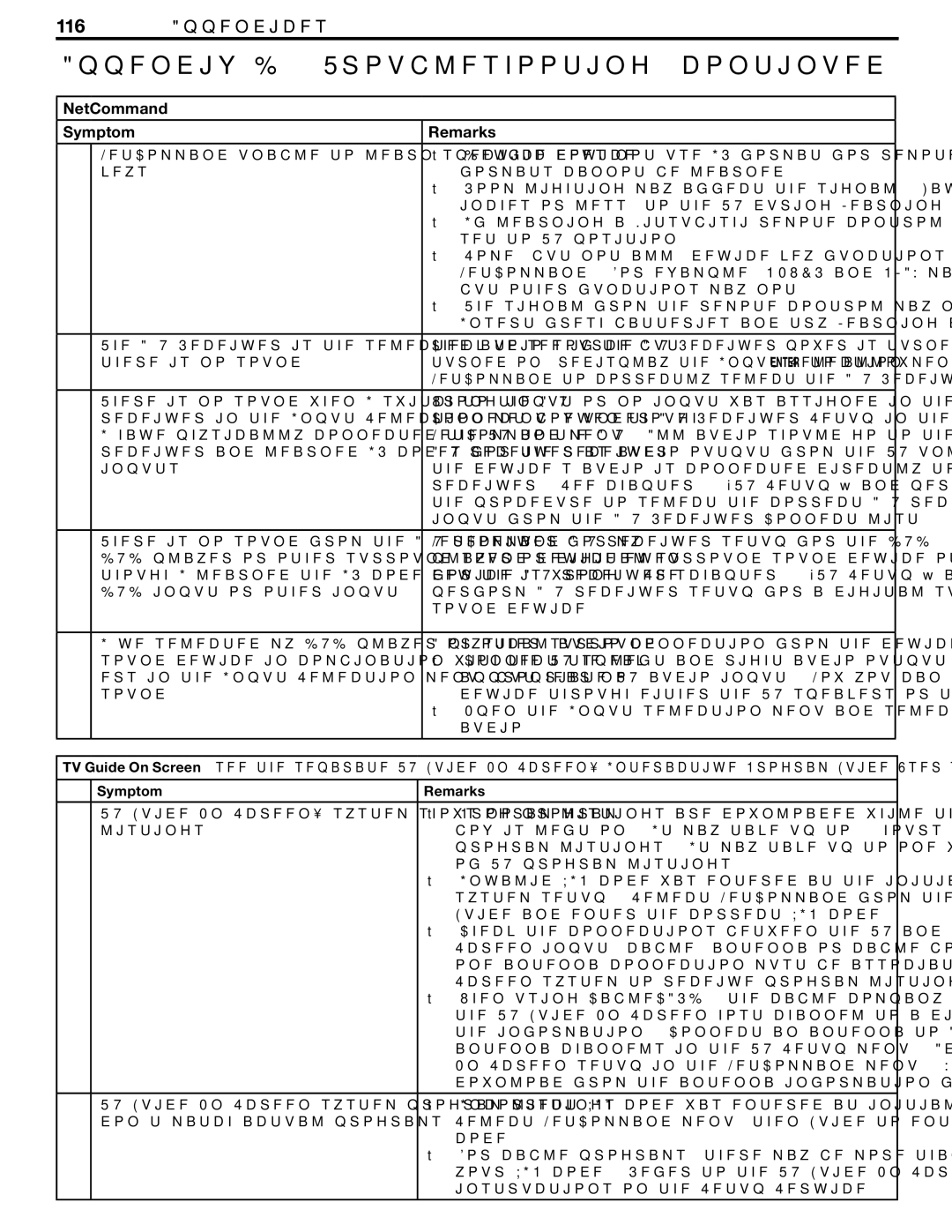 Mitsubishi Electronics LT-37132, LT-46231 manual Symptom Remarks 