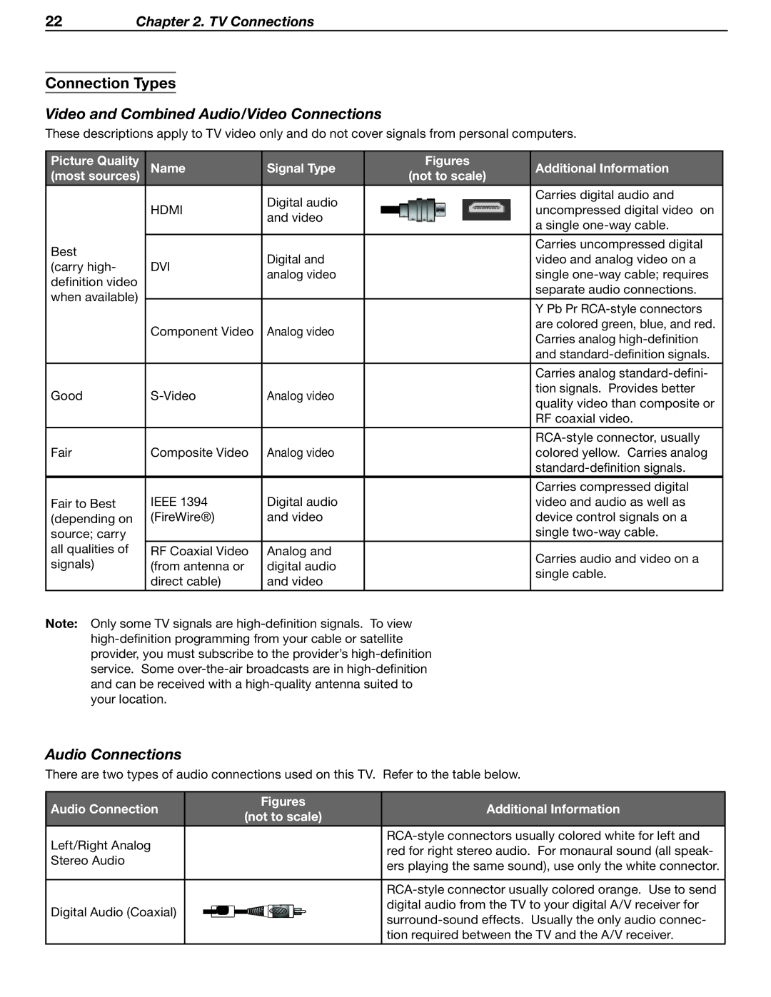 Mitsubishi Electronics LT-37132, LT-46231 Connection Types, Video and Combined Audio/Video Connections, Audio Connections 