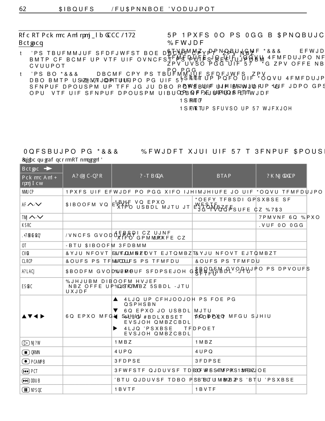 Mitsubishi Electronics LT-37132 TV Remote Control and Ieee 1394 Devices, To Power On or Off a Compatible Ieee 1394 Device 