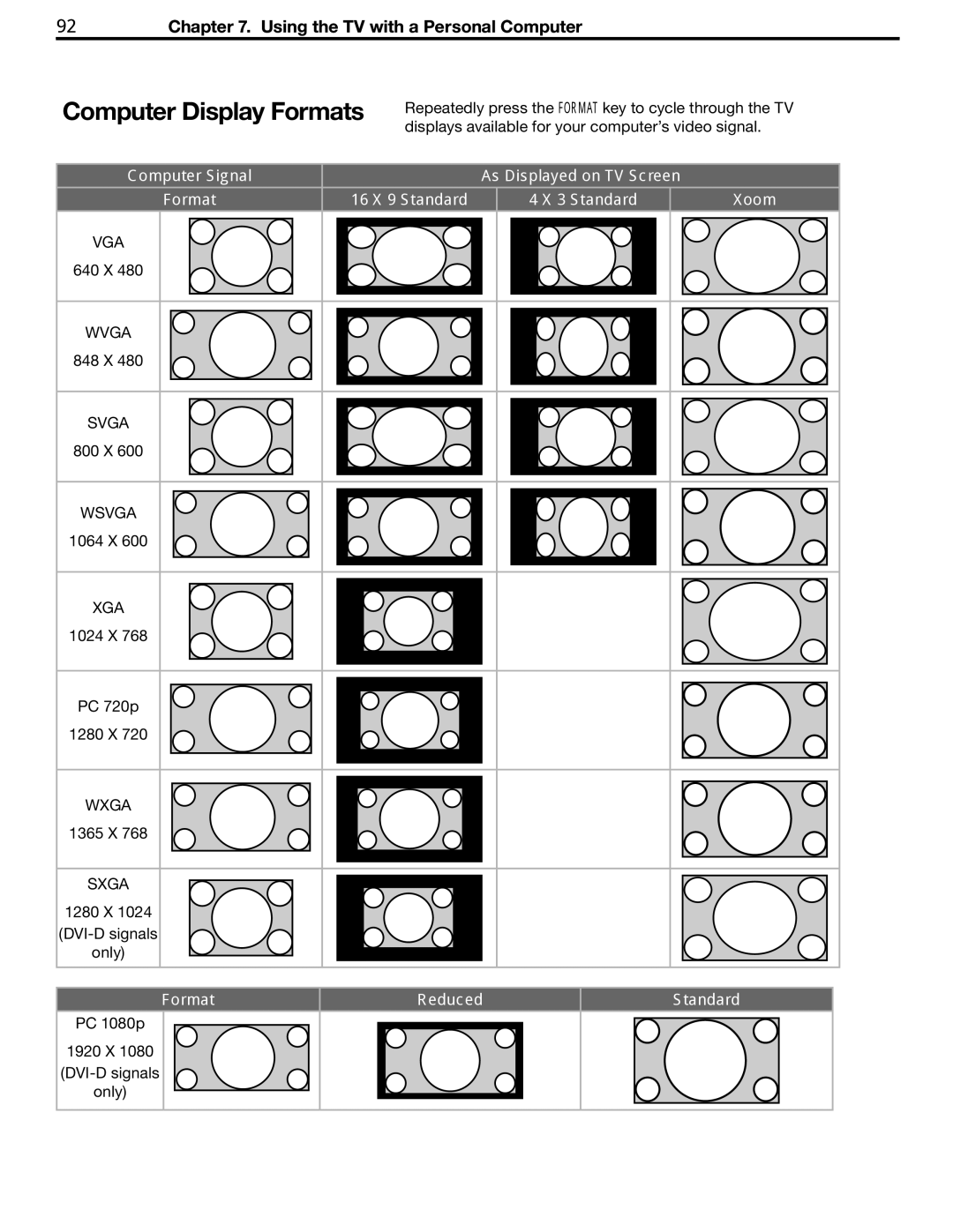 Mitsubishi Electronics LT-37132, LT-46231 manual Computer Display Formats, Format Reduced Standard 