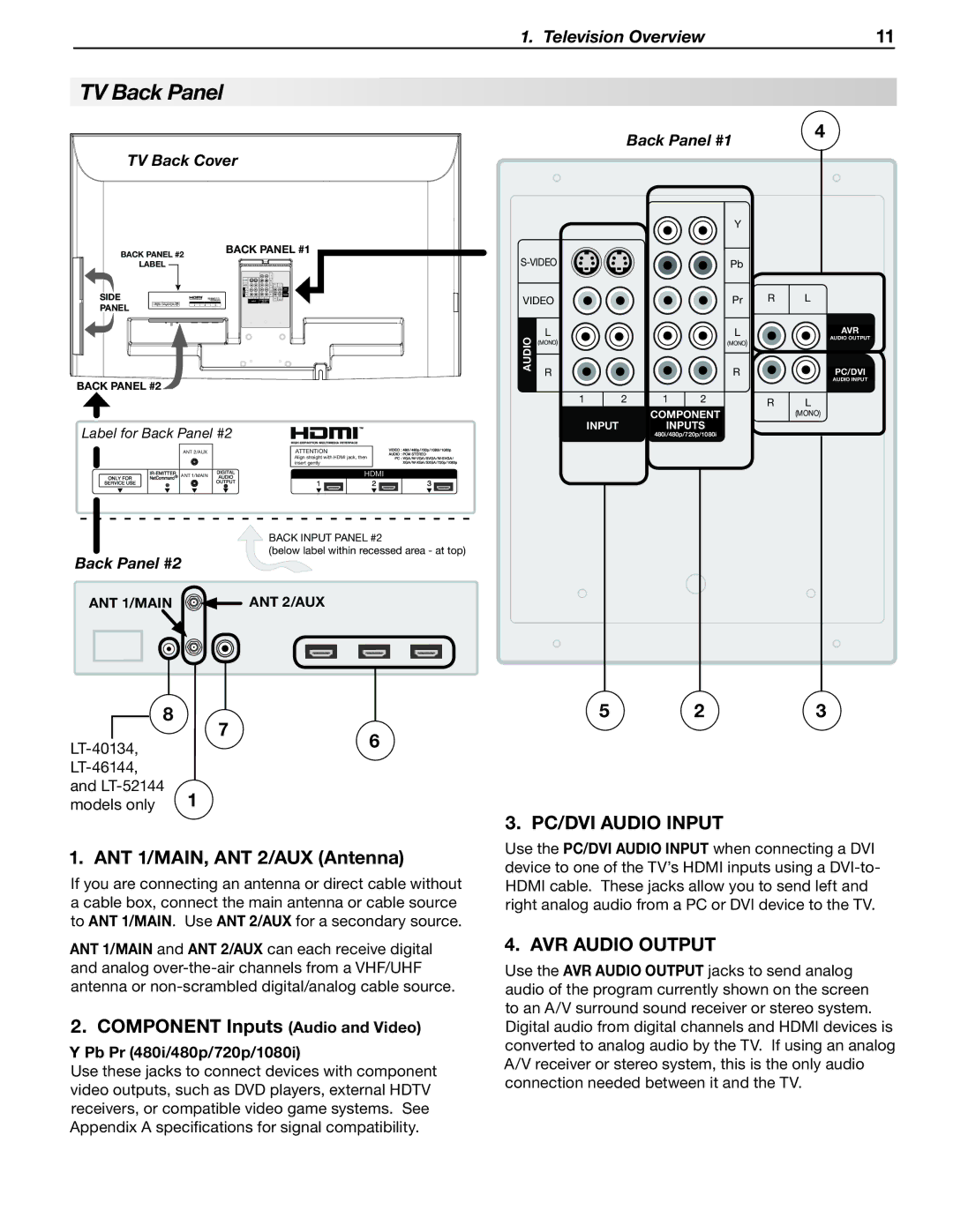 Mitsubishi Electronics LT-40133 manual TV Back Panel, ANT 1/MAIN, ANT 2/AUX Antenna, Component Inputs Audio and Video 