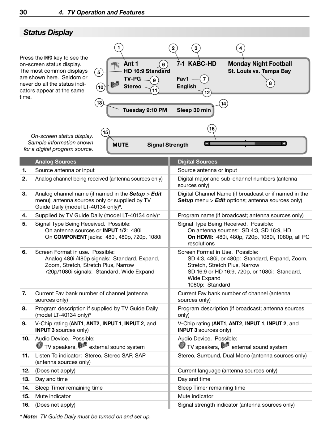 Mitsubishi Electronics LT-40133 manual Status Display, Ant, Tv-Pg, Tuesday 910 PM Sleep 30 min, Signal Strength 