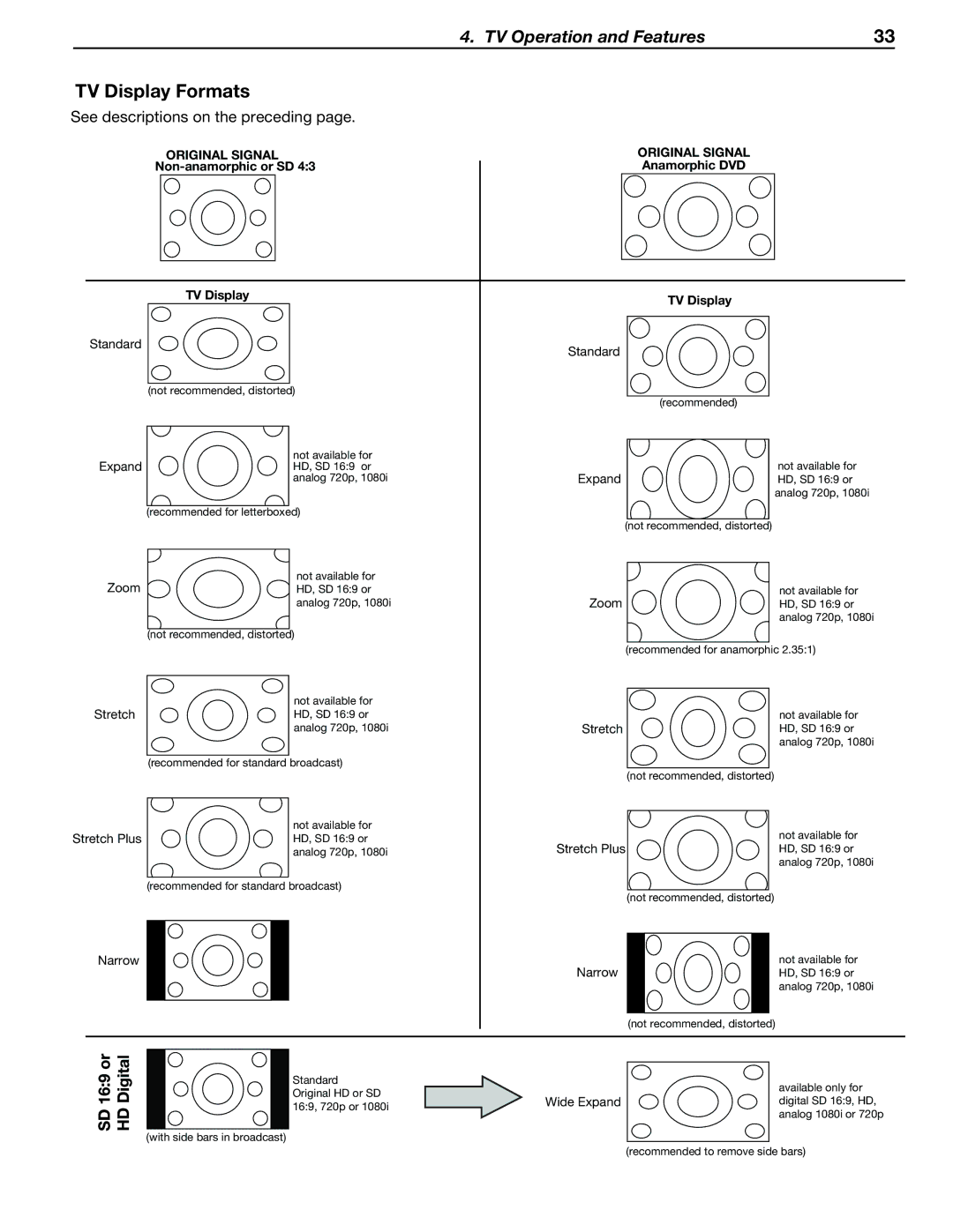 Mitsubishi Electronics LT-40133 manual TV Display Formats, See descriptions on the preceding 