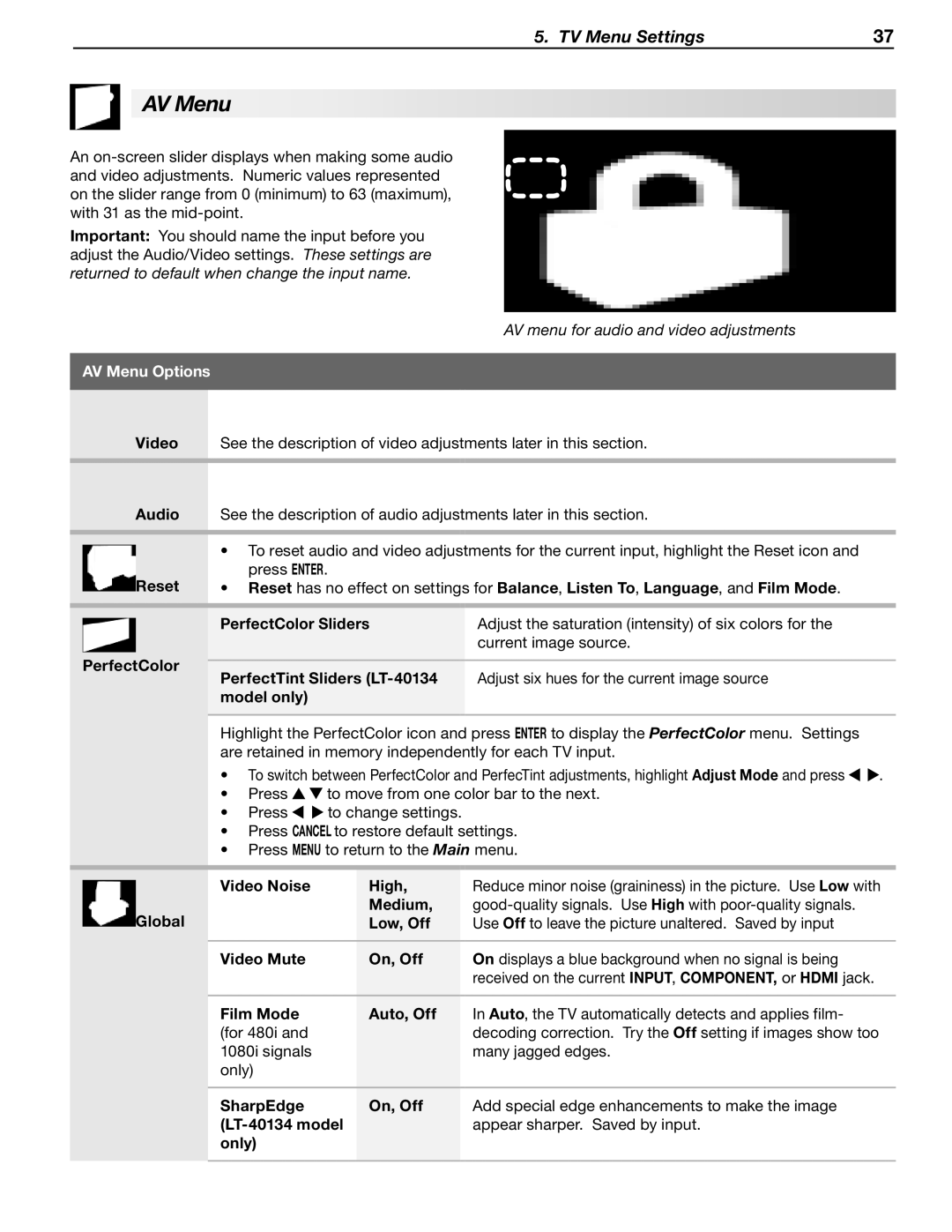 Mitsubishi Electronics LT-40133 manual AV Menu Options 