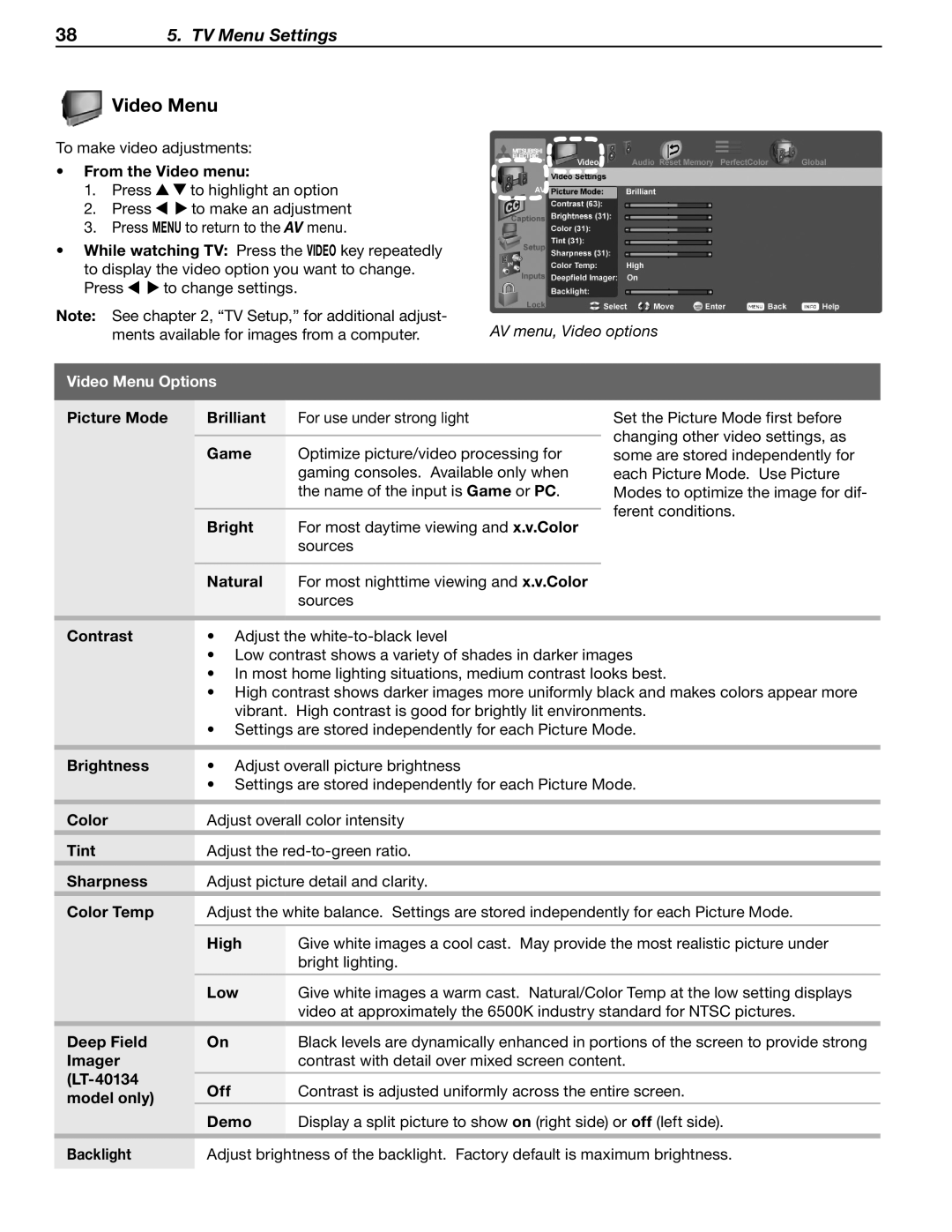 Mitsubishi Electronics LT-40133 manual Video Menu Options 