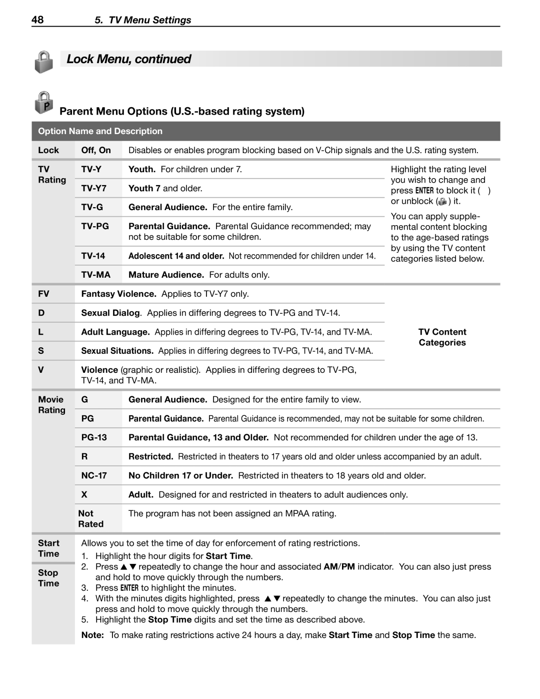 Mitsubishi Electronics LT-40133 manual Parent Menu Options U.S.-based rating system, Tv-Y, TV-Y7, Tv-G, Tv-Ma 