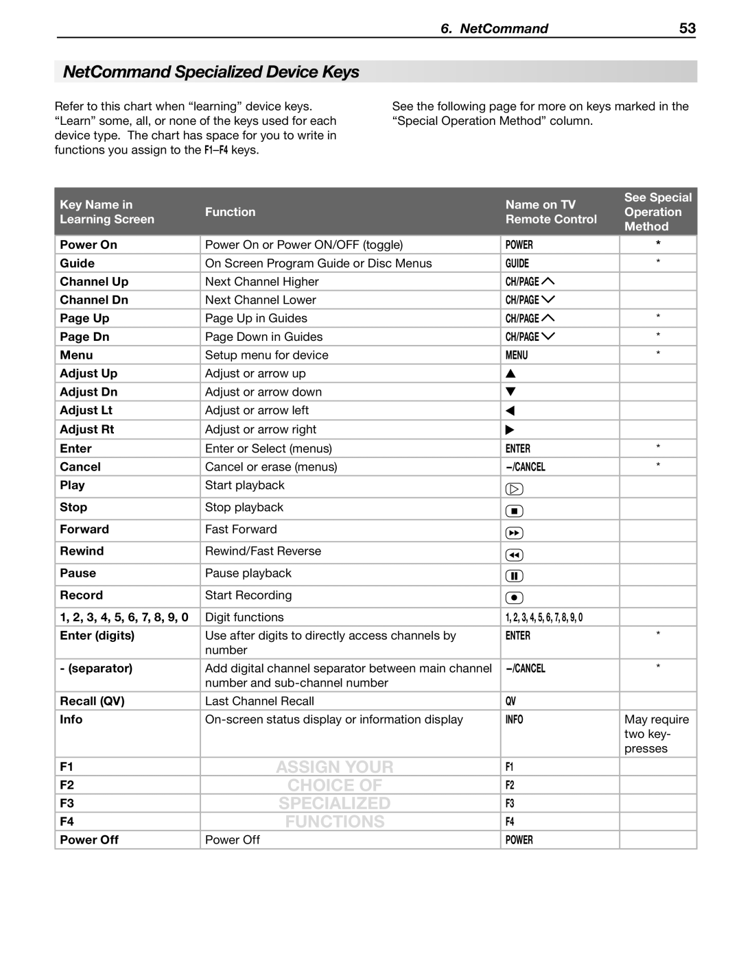 Mitsubishi Electronics LT-40133 manual Power, Guide, Ch/Page 