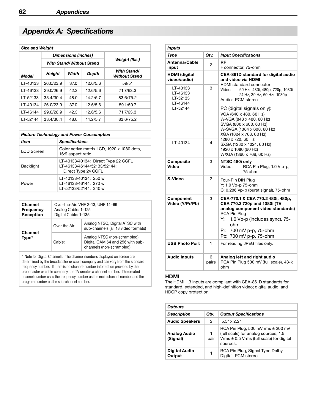 Mitsubishi Electronics LT-40133 manual Appendix a Specifications, Model 