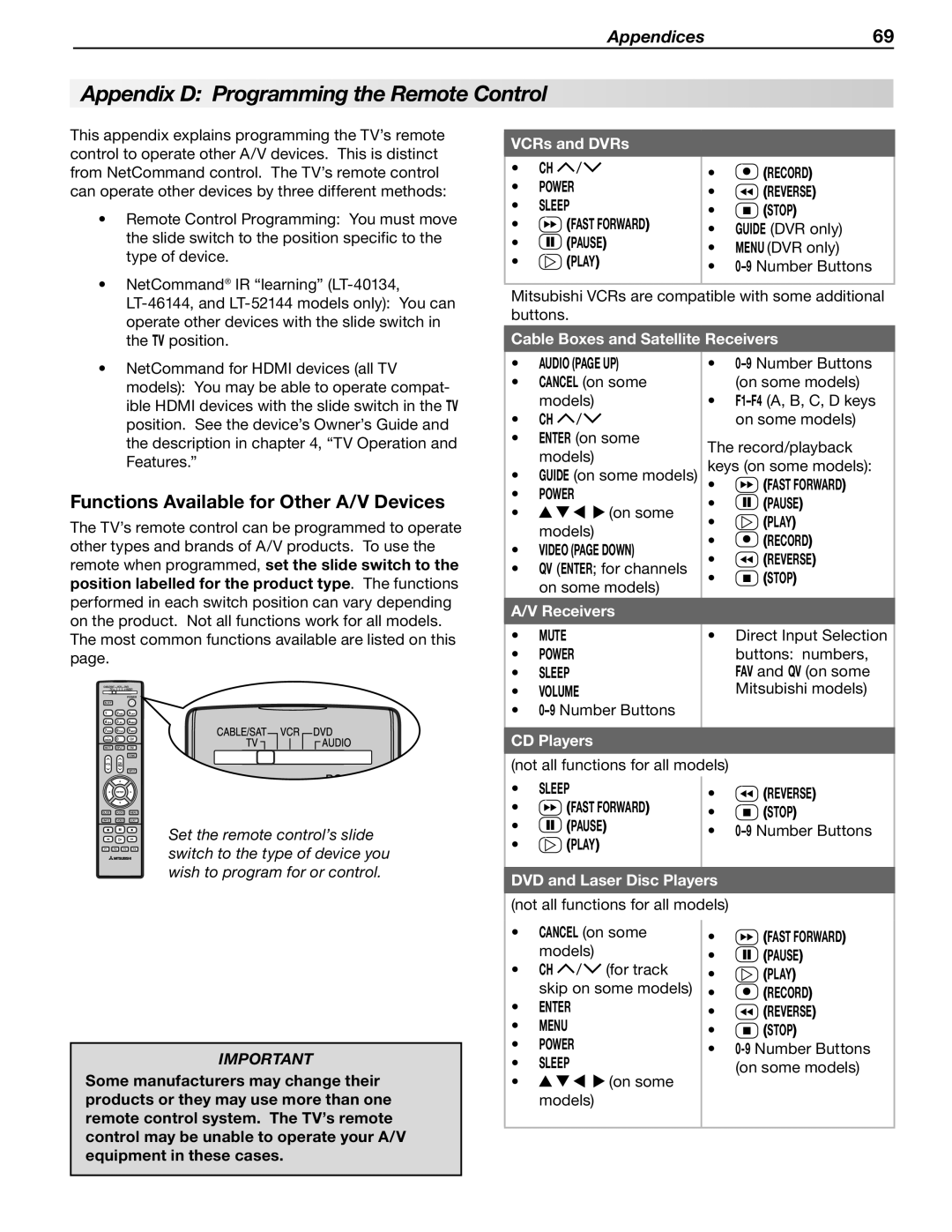 Mitsubishi Electronics LT-40133 manual Appendix D Programming the Remote Control, Functions Available for Other A/V Devices 