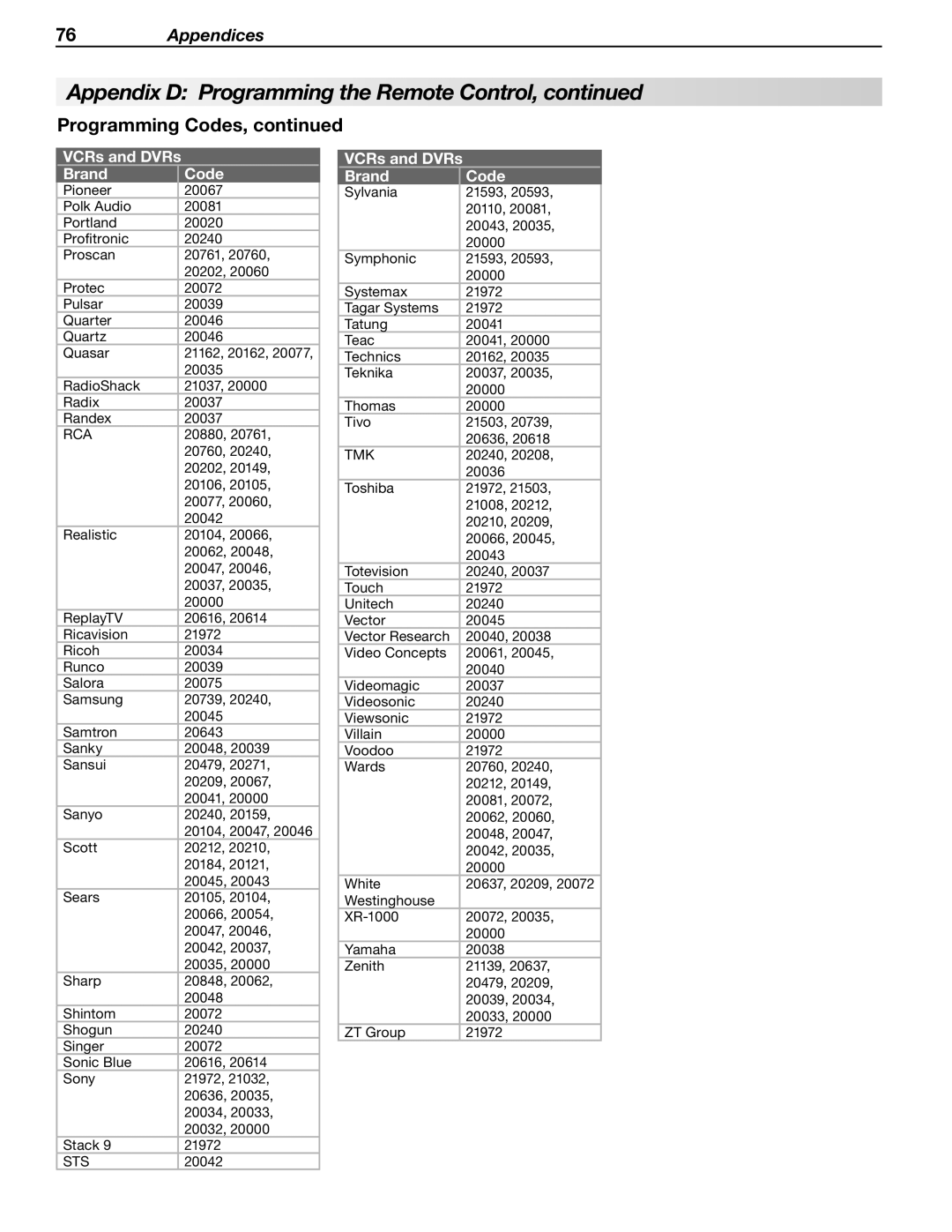 Mitsubishi Electronics LT-40133 manual Sts 