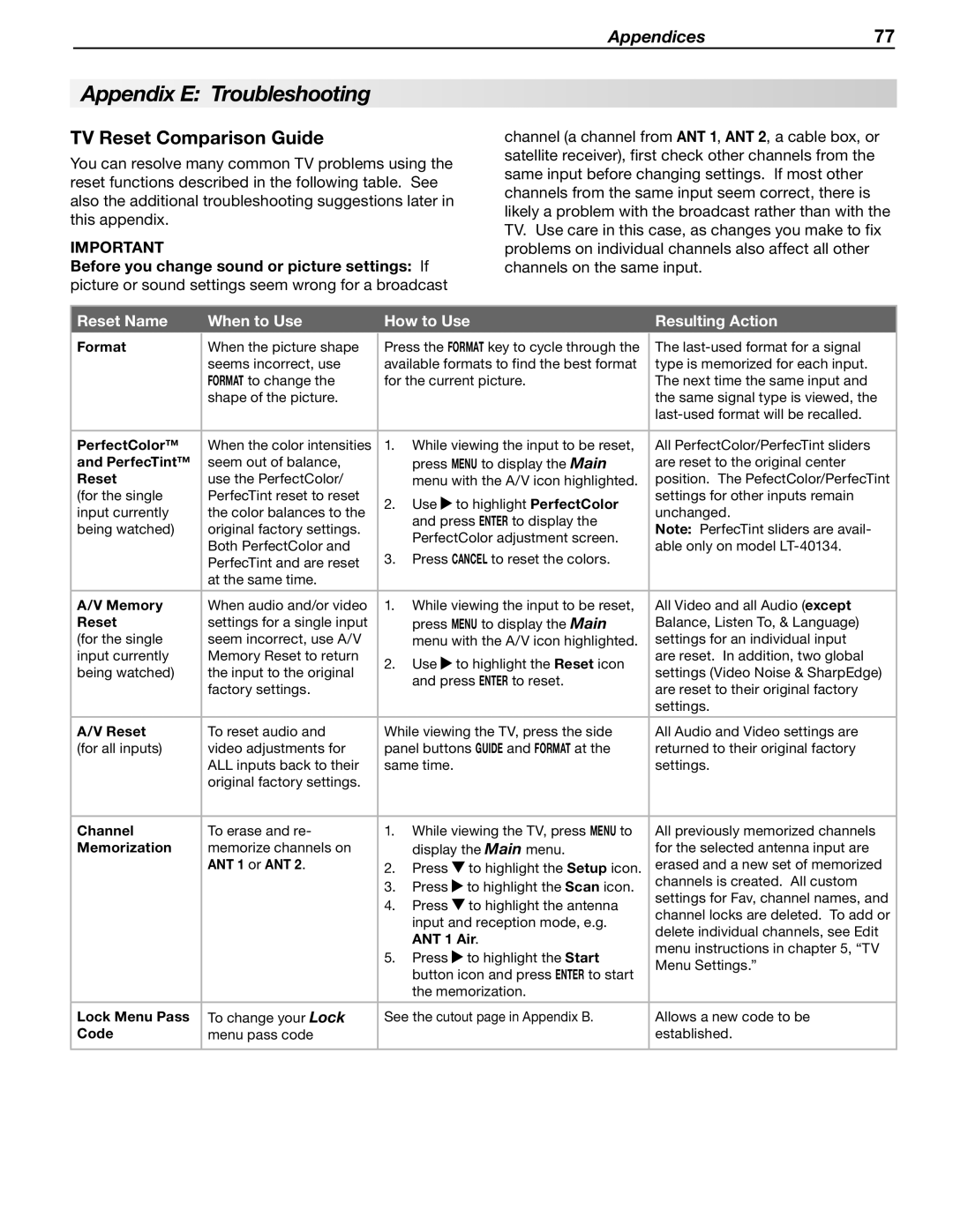 Mitsubishi Electronics LT-40133 manual Appendix E Troubleshooting, TV Reset Comparison Guide 