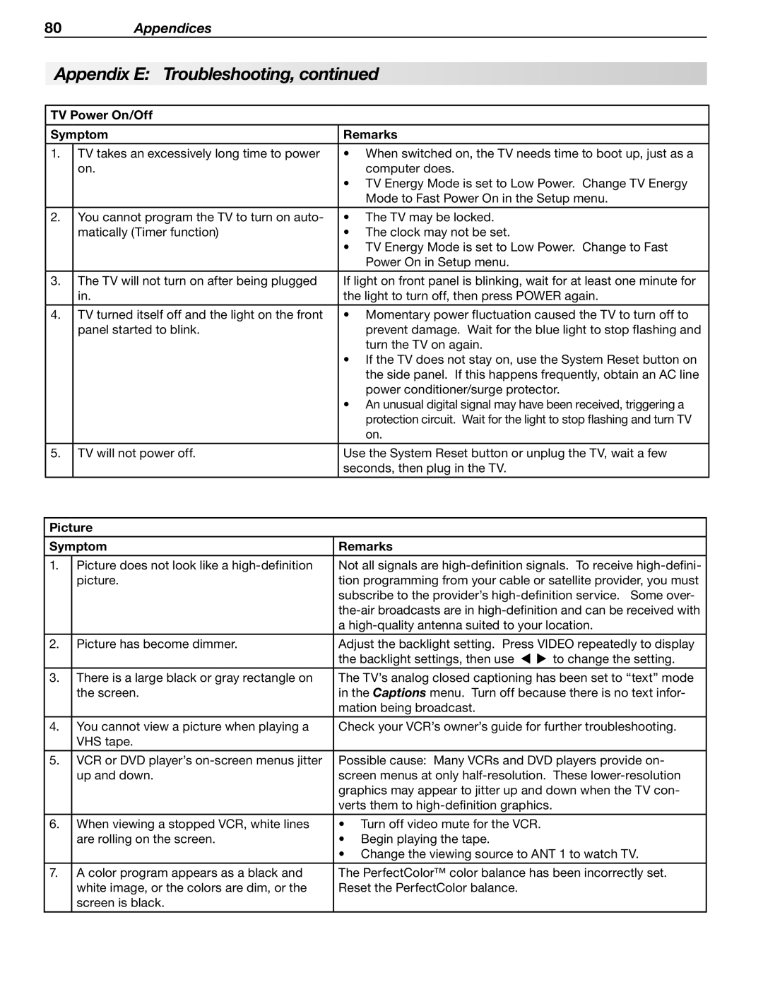 Mitsubishi Electronics LT-40133 manual TV Power On/Off Symptom Remarks, Picture Symptom Remarks 