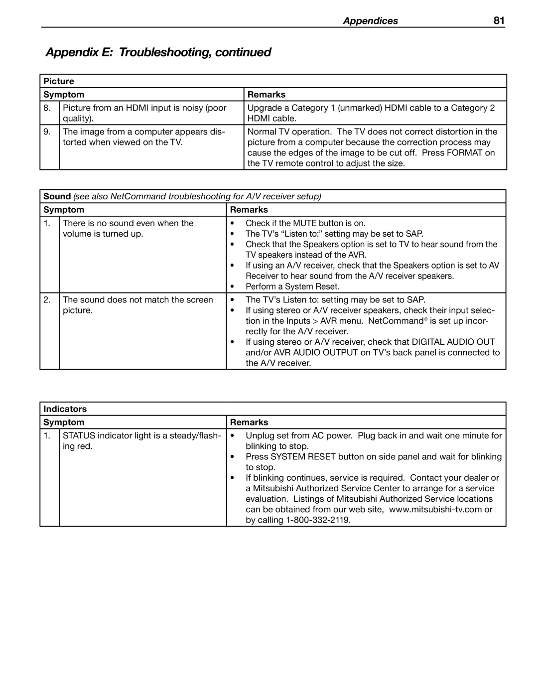 Mitsubishi Electronics LT-40133 manual Indicators Symptom Remarks 