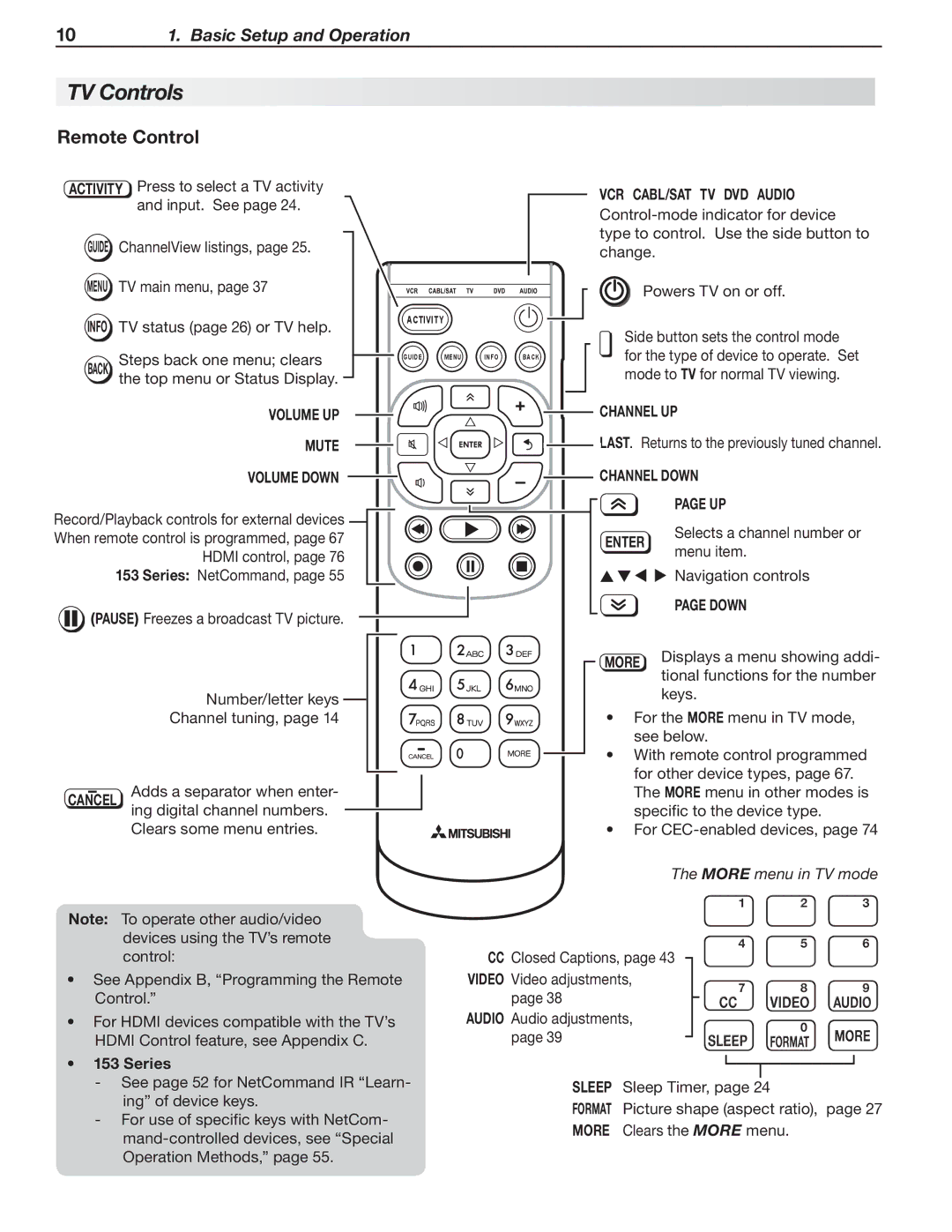 Mitsubishi Electronics LT-52153, LT-40153, LT-46151, LT-46153, LT-40151, LT-52151 manual TV Controls, Remote Control 