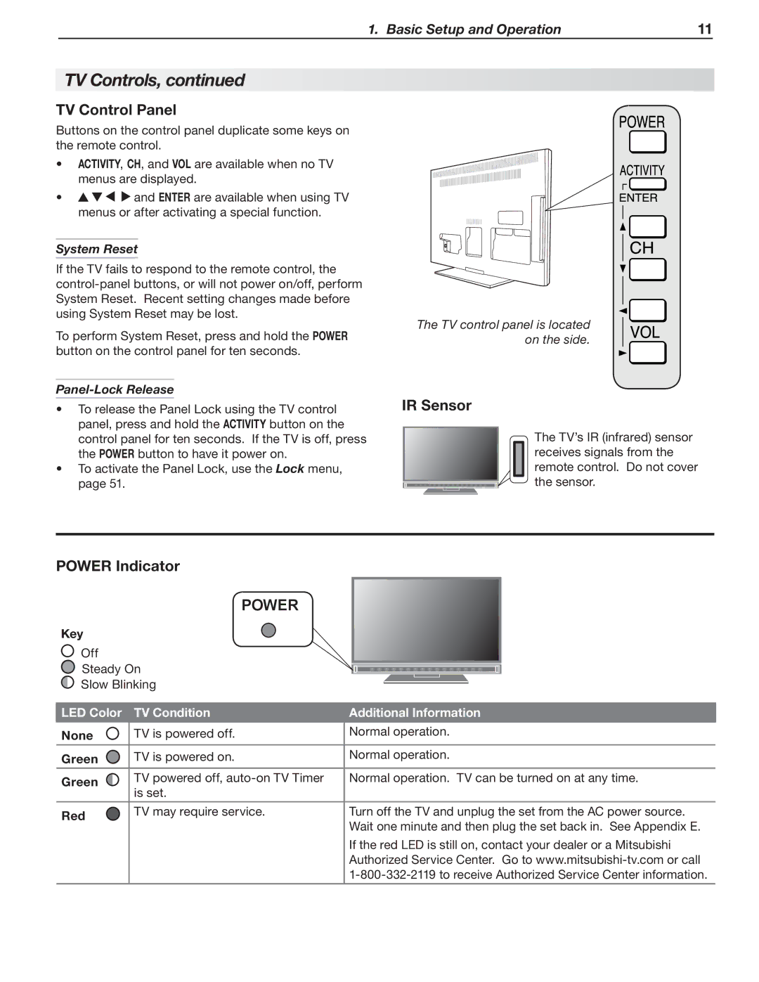 Mitsubishi Electronics LT-52151, LT-40153 TV Control Panel, IR Sensor, Power Indicator, System Reset, Panel-Lock Release 