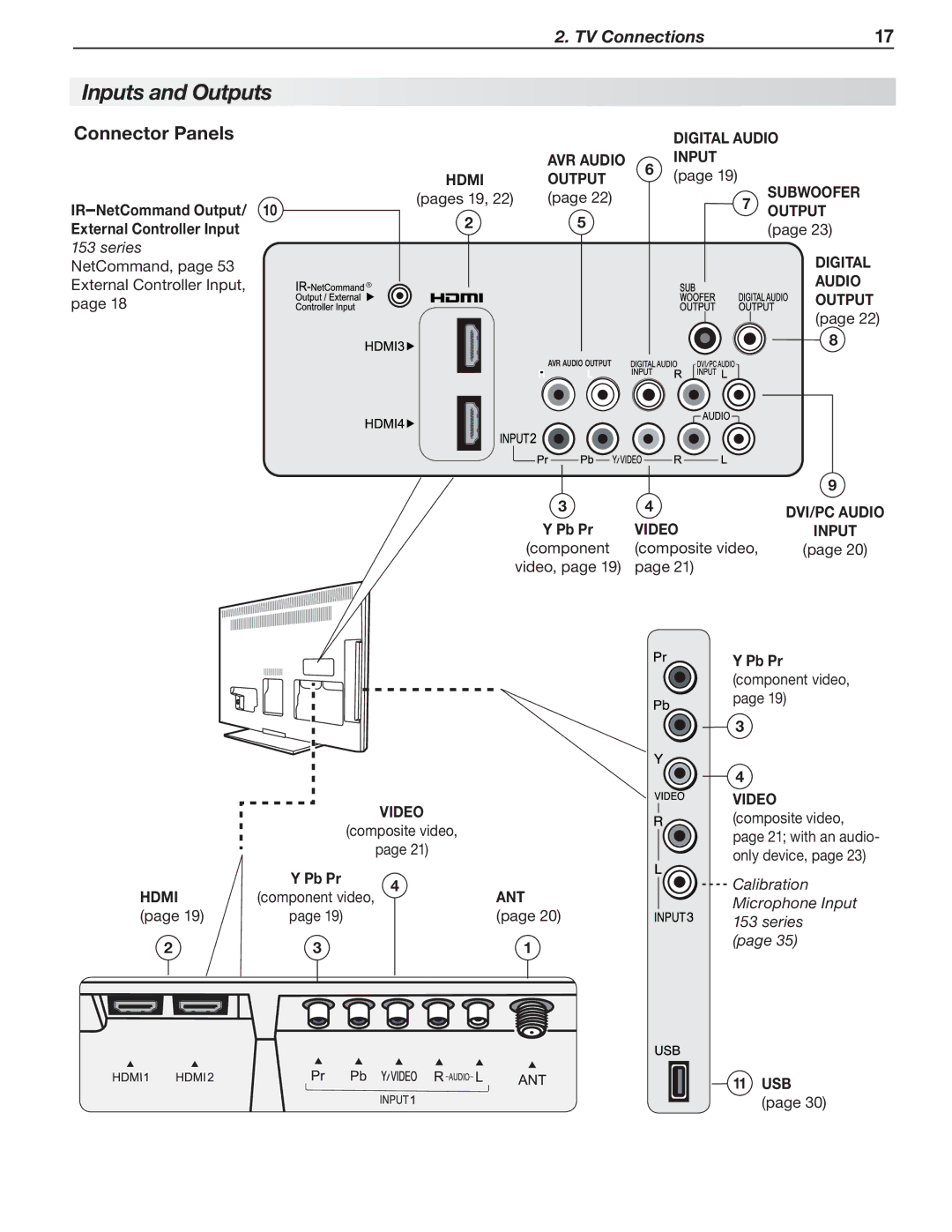 Mitsubishi Electronics LT-52151, LT-40153, LT-46151, LT-46153, LT-40151, LT-52153 manual Inputs and Outputs, Connector Panels 