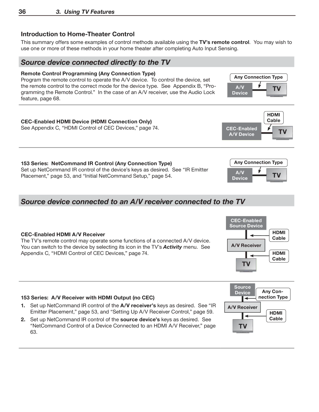 Mitsubishi Electronics LT-40153, LT-46151 Source device connected directly to the TV, Introduction to Home-Theater Control 