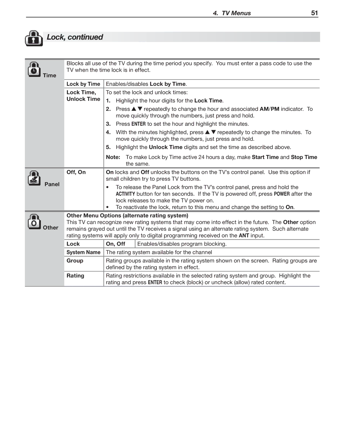 Mitsubishi Electronics LT-40151 Lock by Time, Lock Time, Unlock Time, Panel, Other Menu Options alternate rating system 