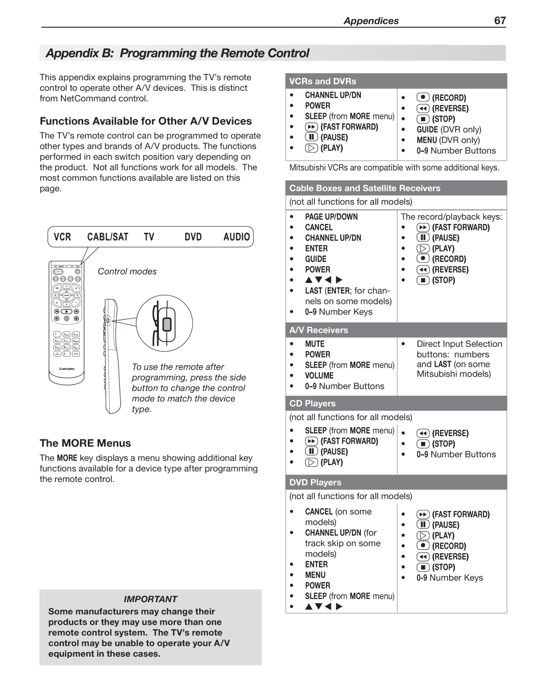 Mitsubishi Electronics LT-46151 manual Appendix B Programming the Remote Control, Functions Available for Other A/V Devices 