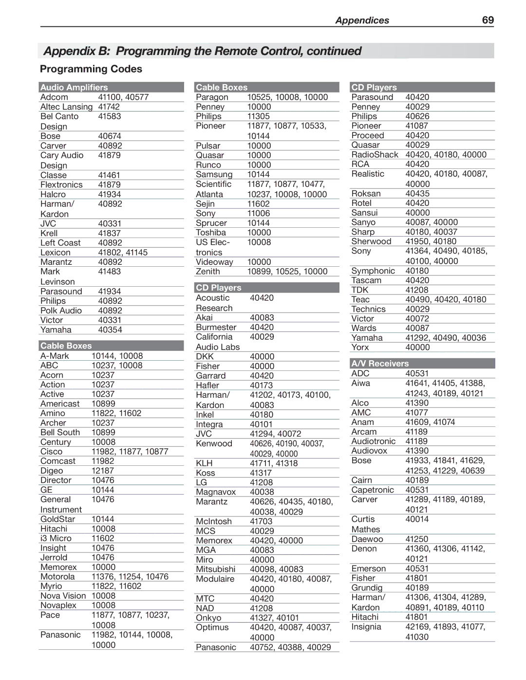 Mitsubishi Electronics LT-40151, LT-40153, LT-46151, LT-46153, LT-52153 manual Programming Codes, Audio Amplifiers, Cable Boxes 