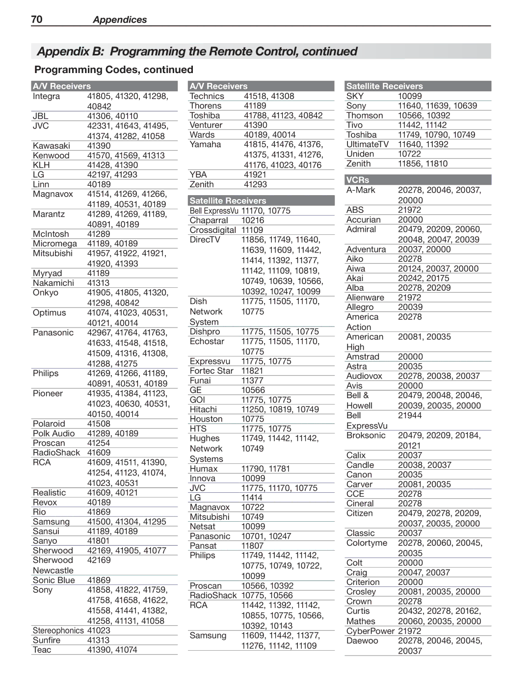 Mitsubishi Electronics LT-52153, LT-40153, LT-46151, LT-46153, LT-40151, LT-52151 manual Satellite Receivers, VCRs 