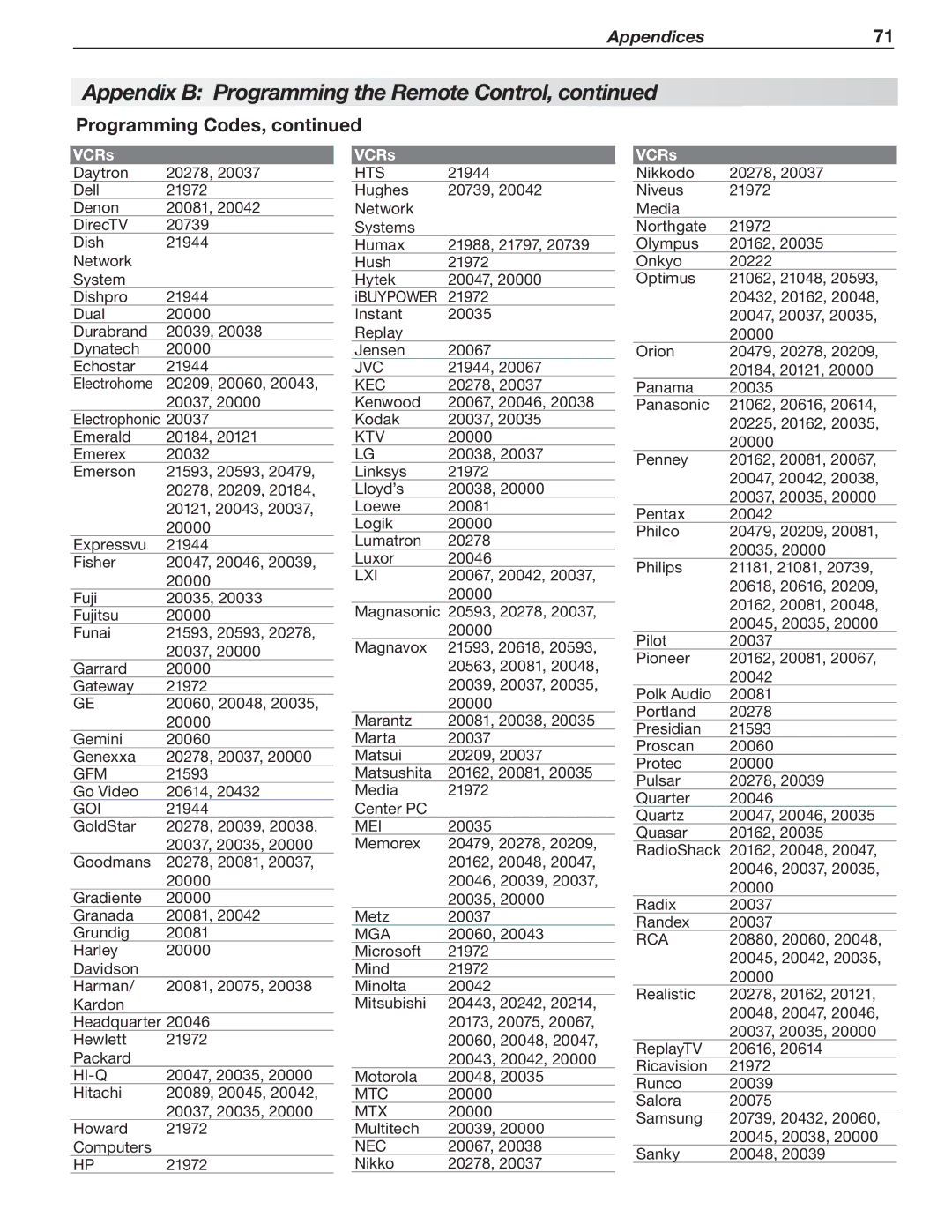 Mitsubishi Electronics LT-52151, LT-40153, LT-46151, LT-46153, LT-40151, LT-52153 manual Appendices71 