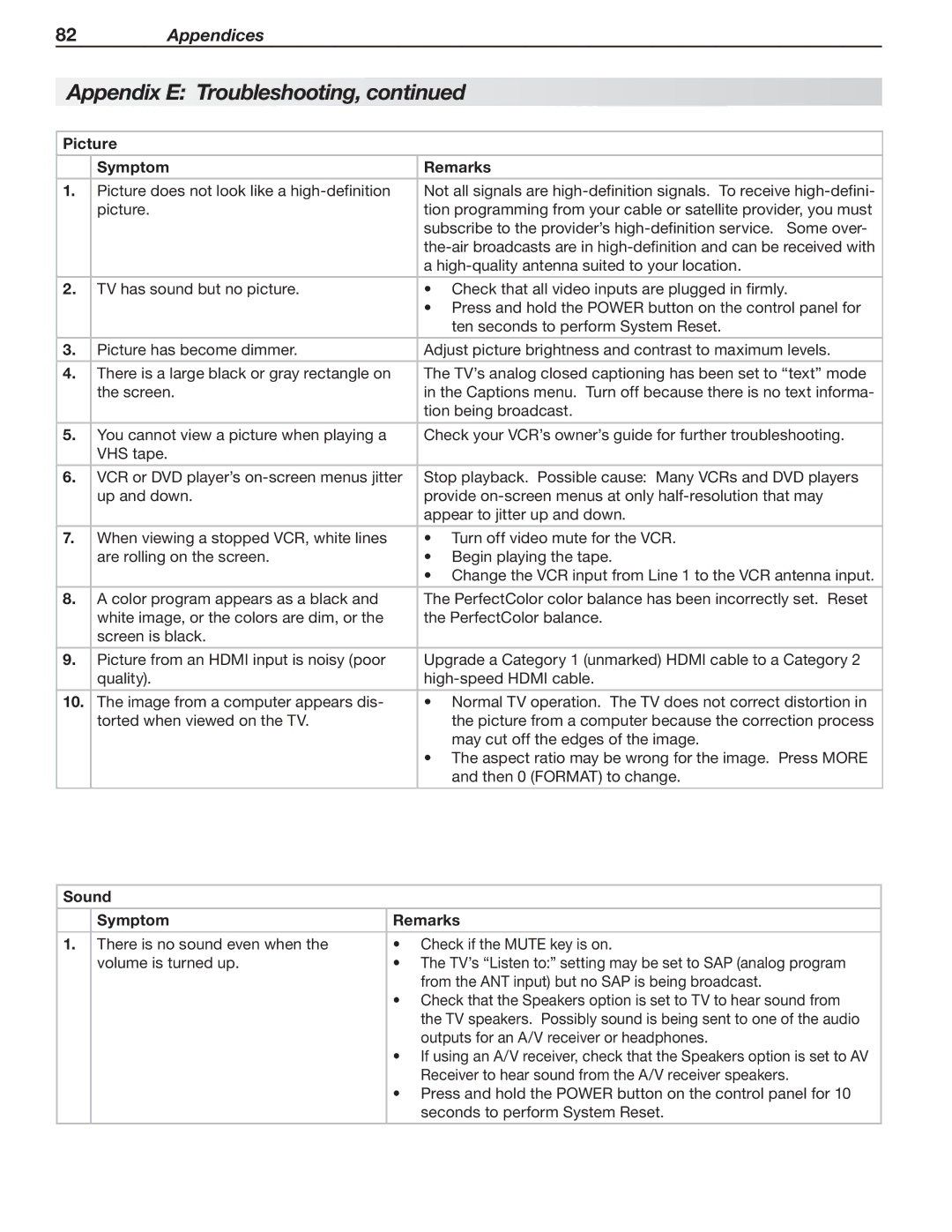 Mitsubishi Electronics LT-52153, LT-40153, LT-46151, LT-46153, LT-40151 manual Picture Symptom Remarks, Sound Symptom Remarks 