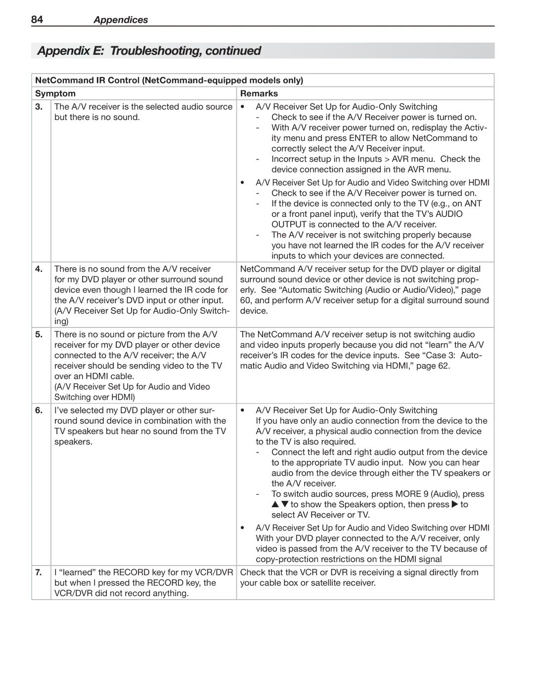 Mitsubishi Electronics LT-40153, LT-46151, LT-46153, LT-40151, LT-52153, LT-52151 manual Appendix E Troubleshooting 