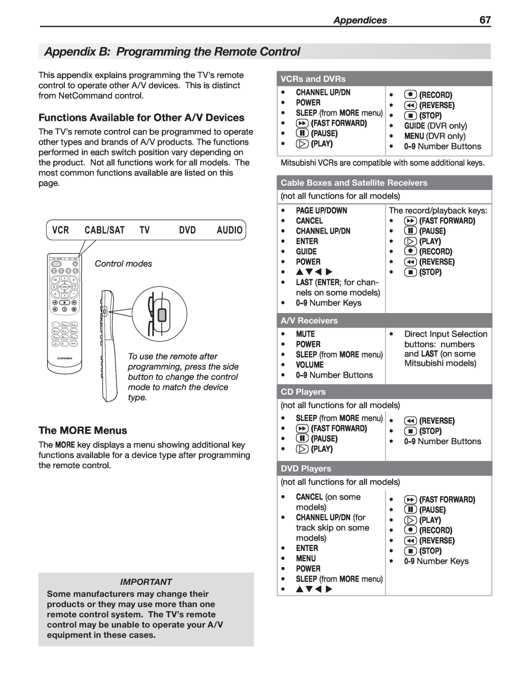 Mitsubishi Electronics LT-46151 manual Appendix B Programming the Remote Control, Functions Available for Other A/V Devices 